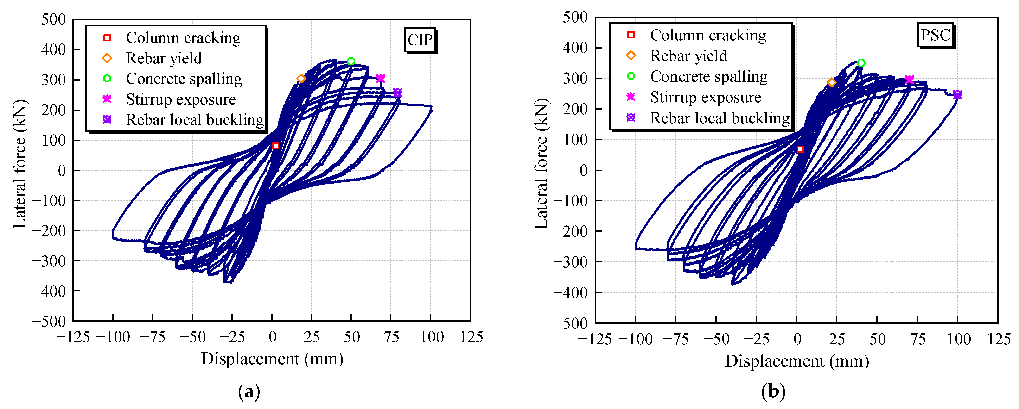 Buildings 13 02367 g011