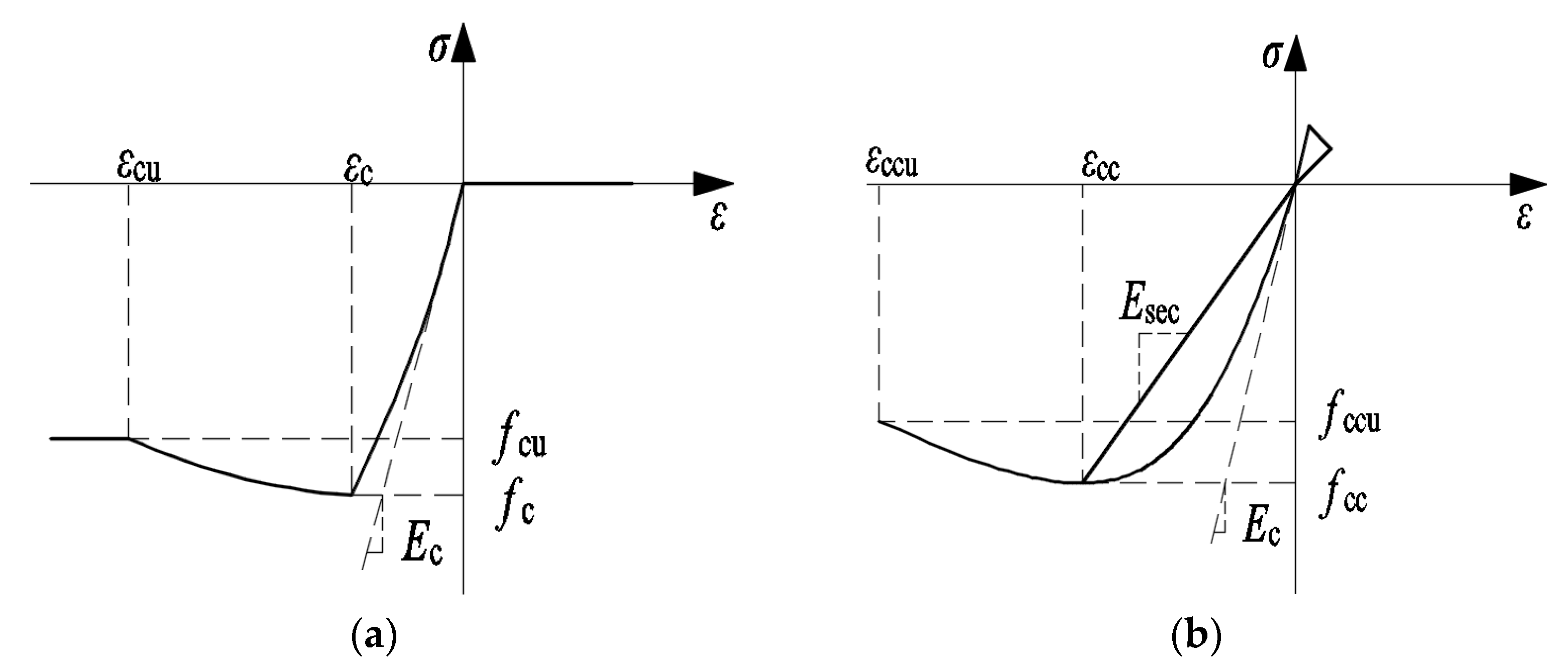 Buildings 13 02367 g022