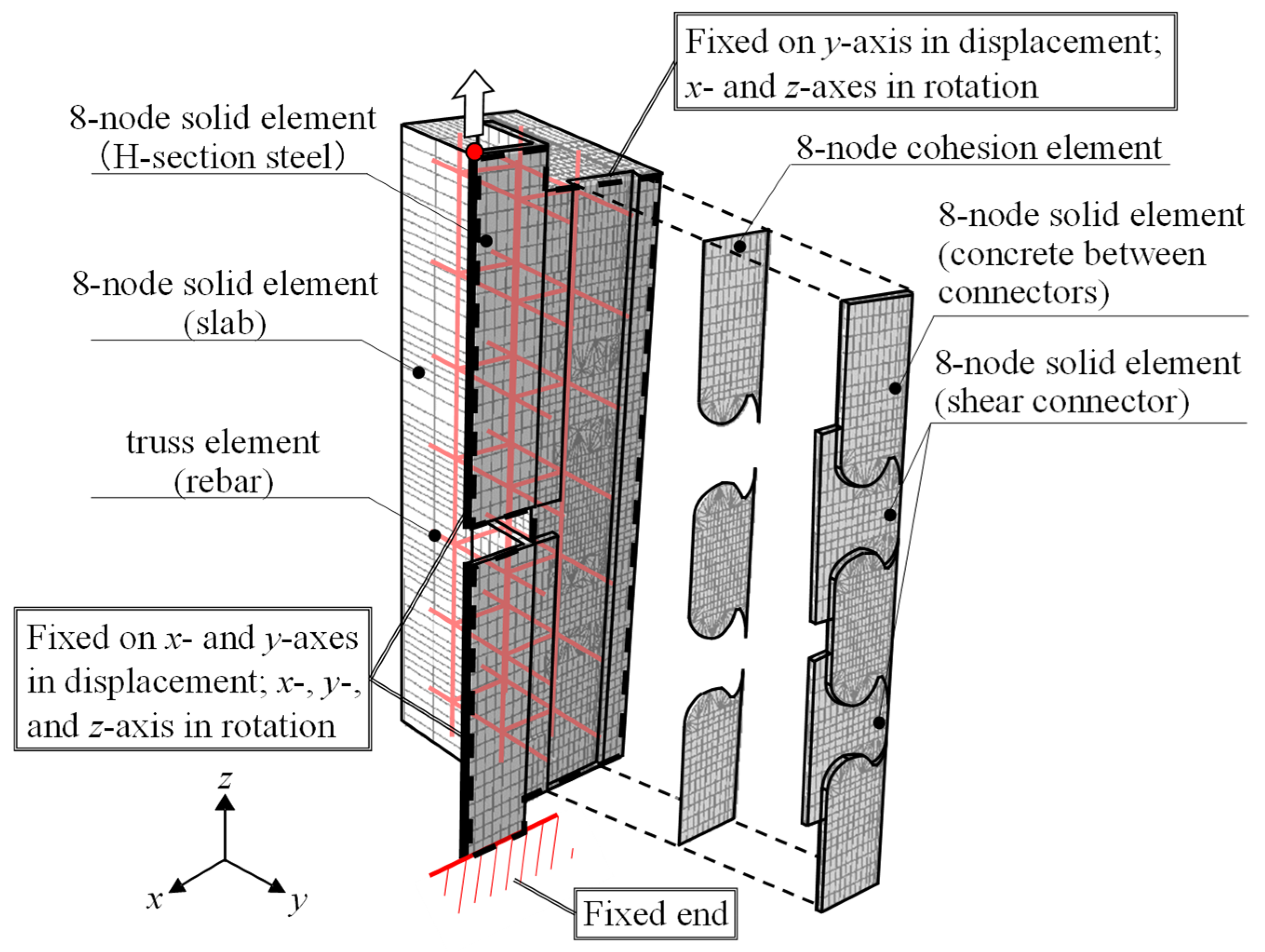Buildings 13 02368 g004