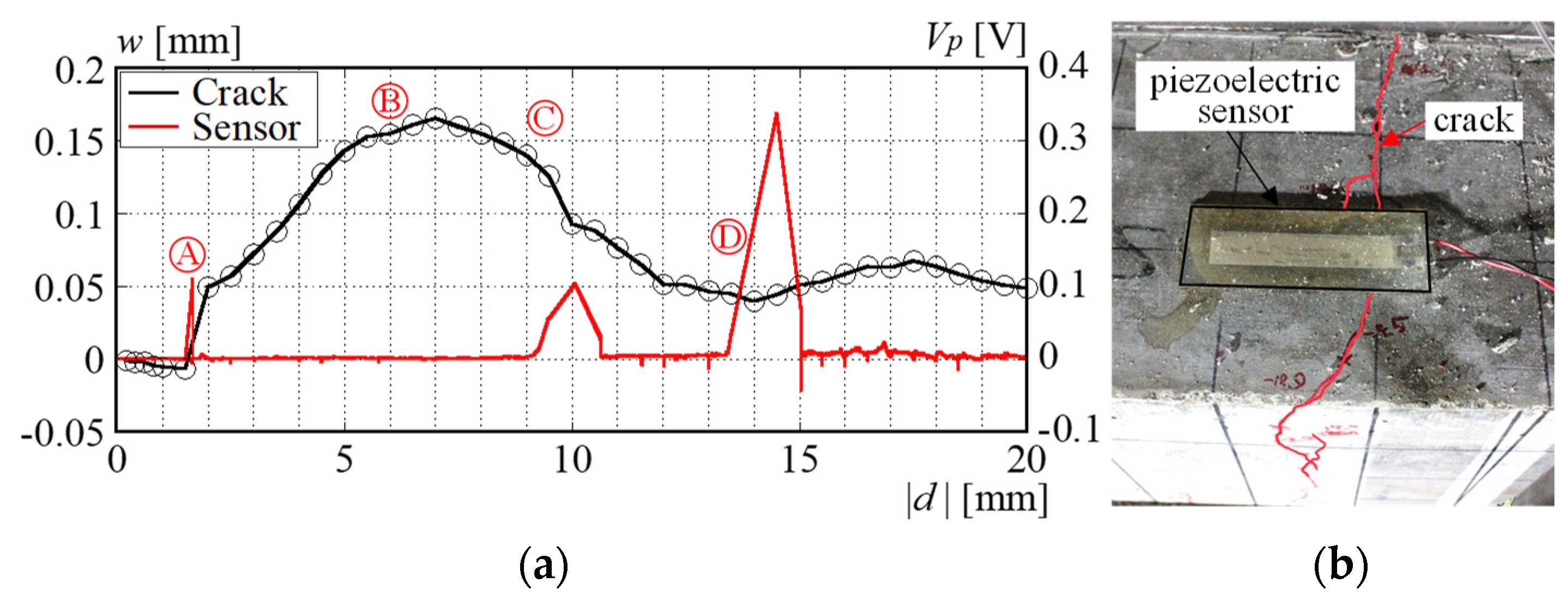 Buildings 13 02368 g010