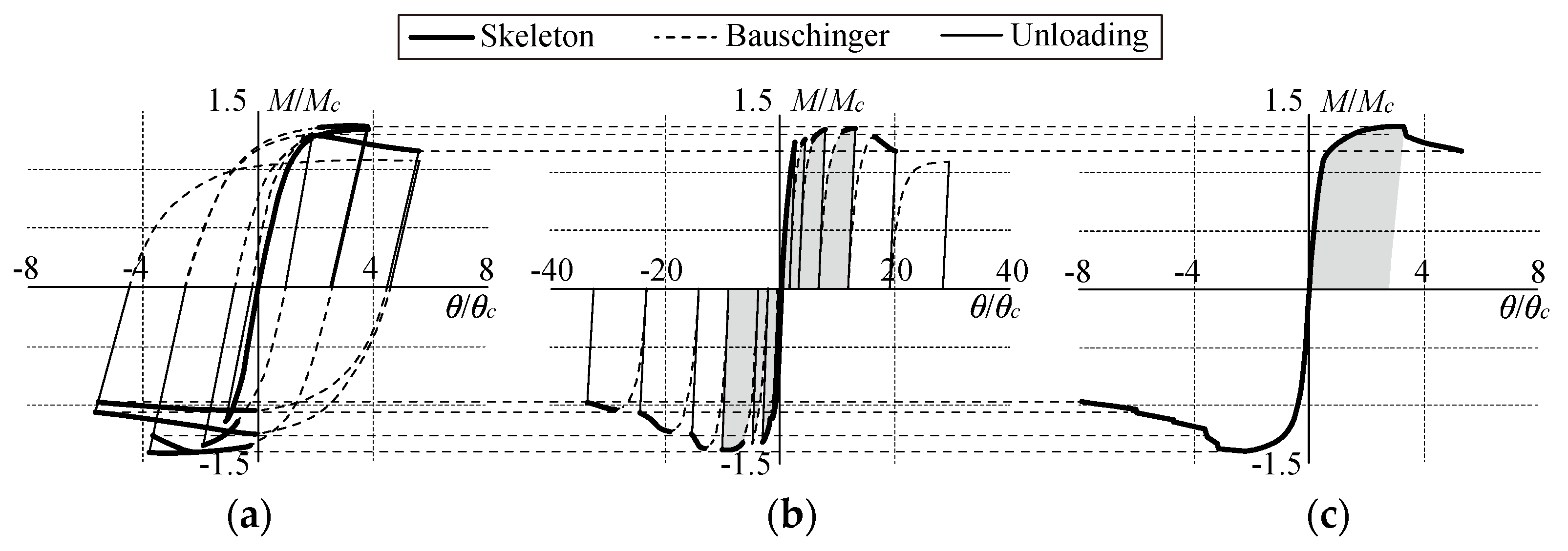 Buildings 13 02368 g015