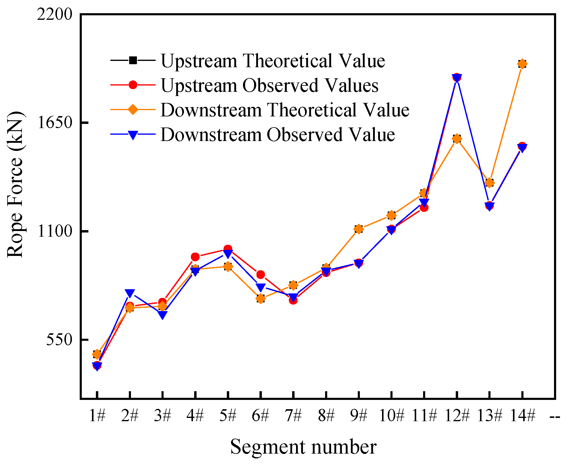 Buildings 13 02370 g009