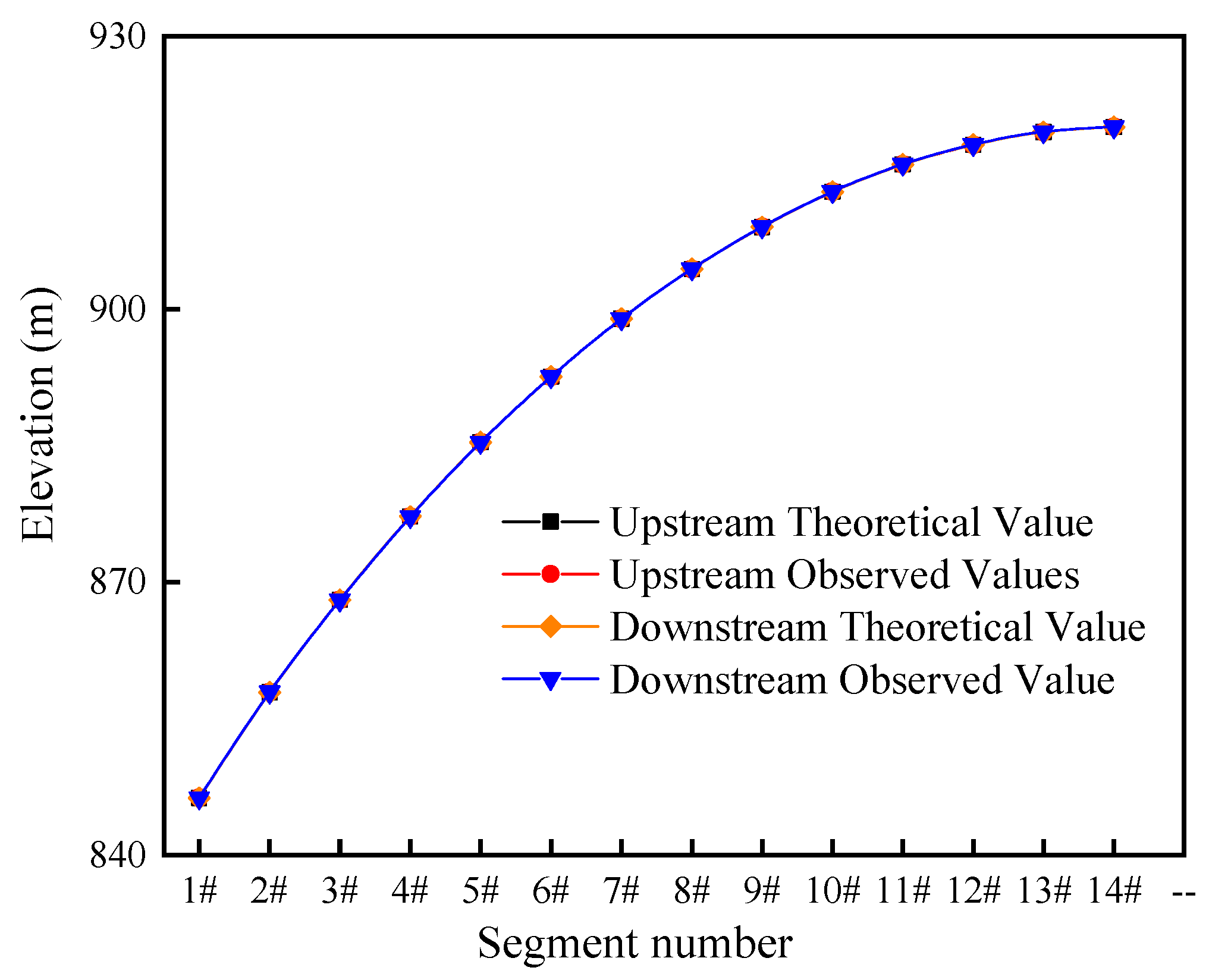 Buildings 13 02370 g012