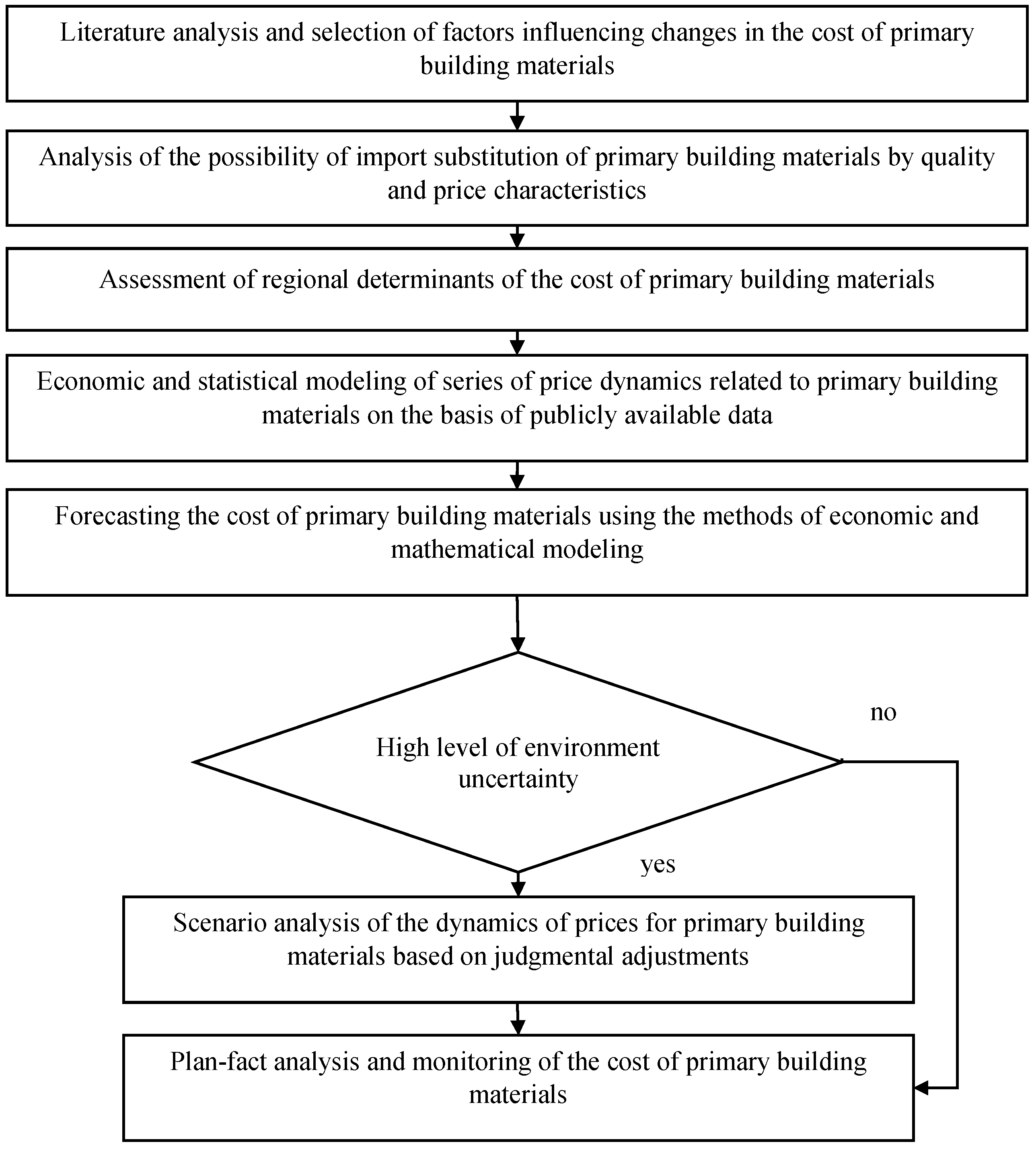 Buildings 13 02371 g007