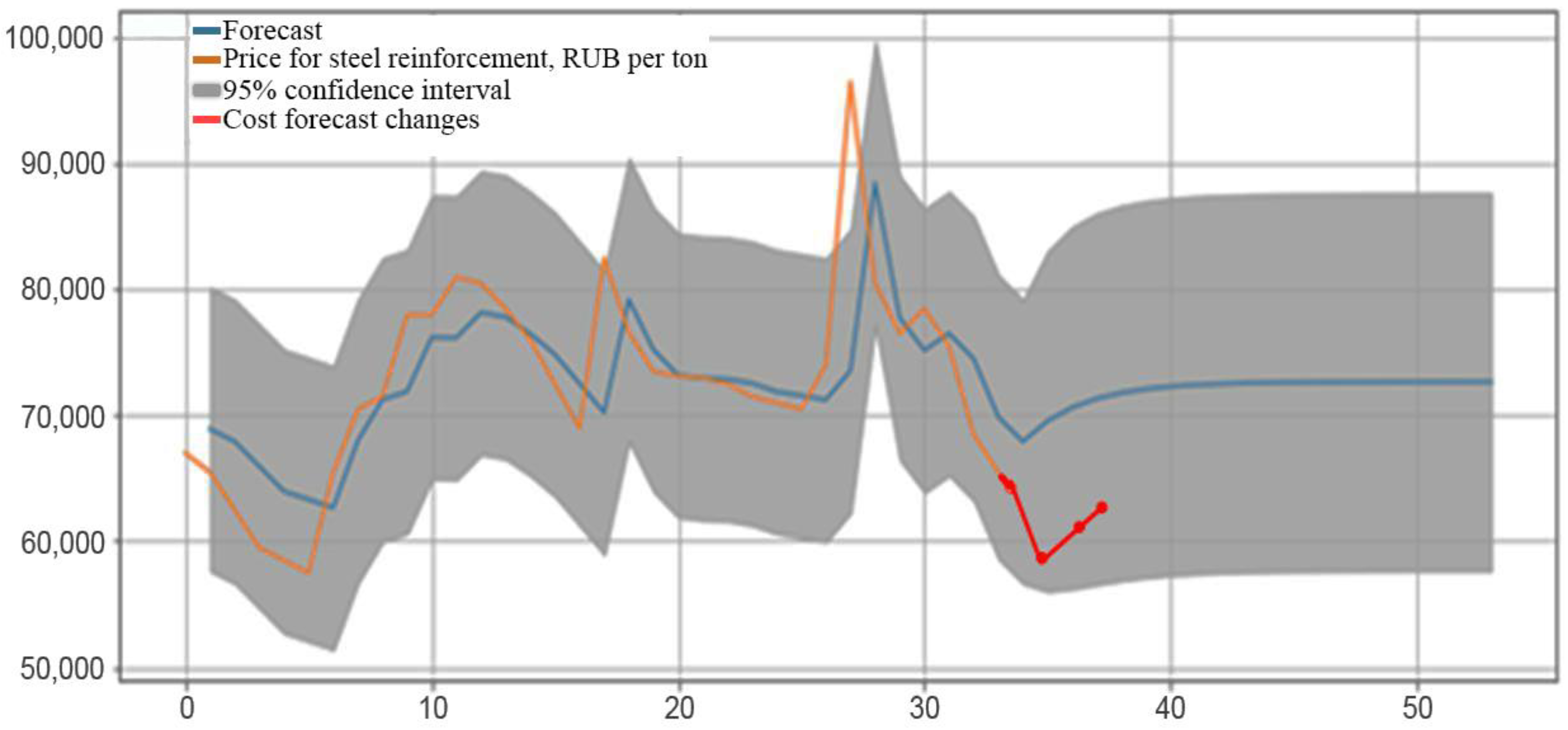 Buildings 13 02371 g008
