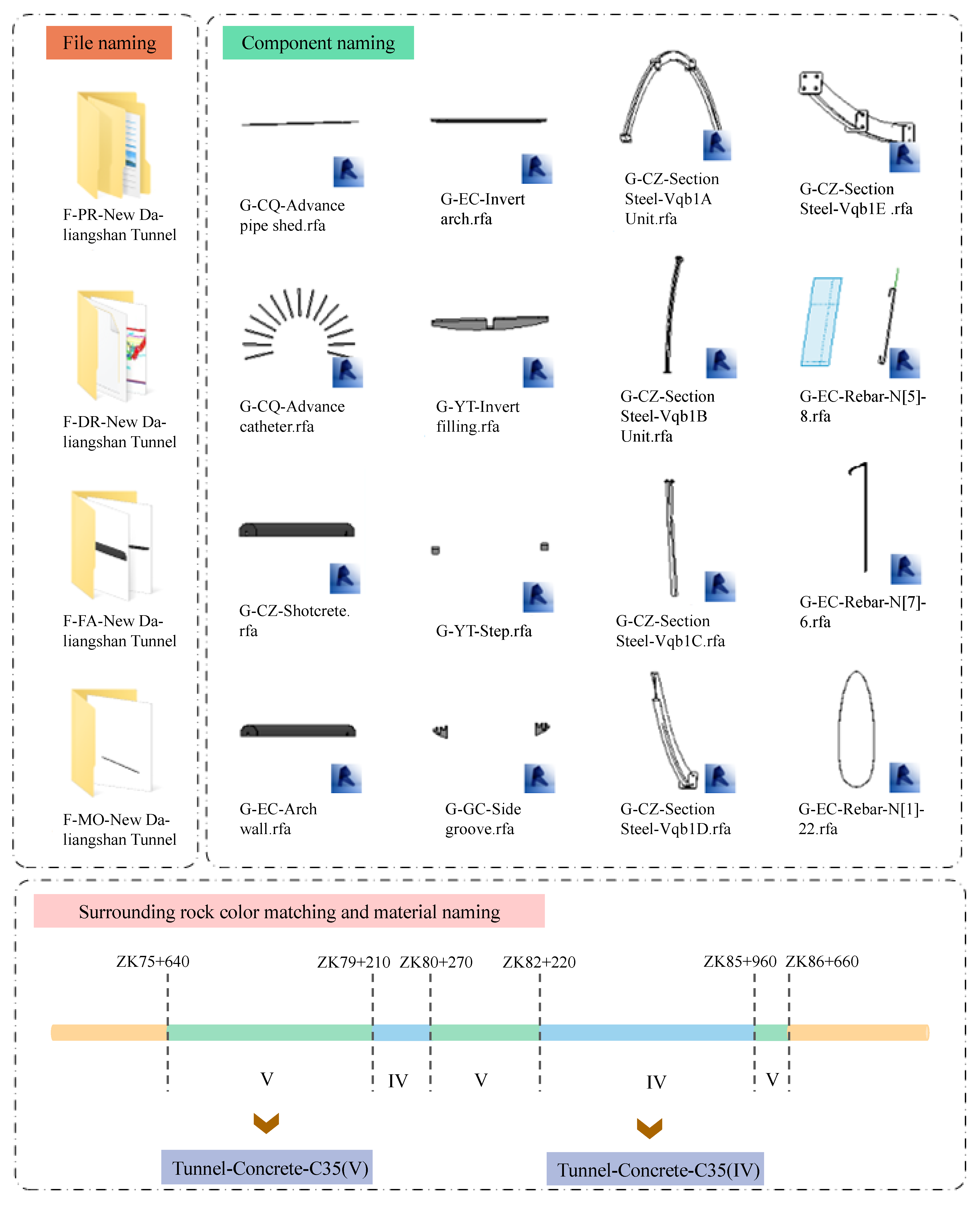 Buildings 13 02373 g008