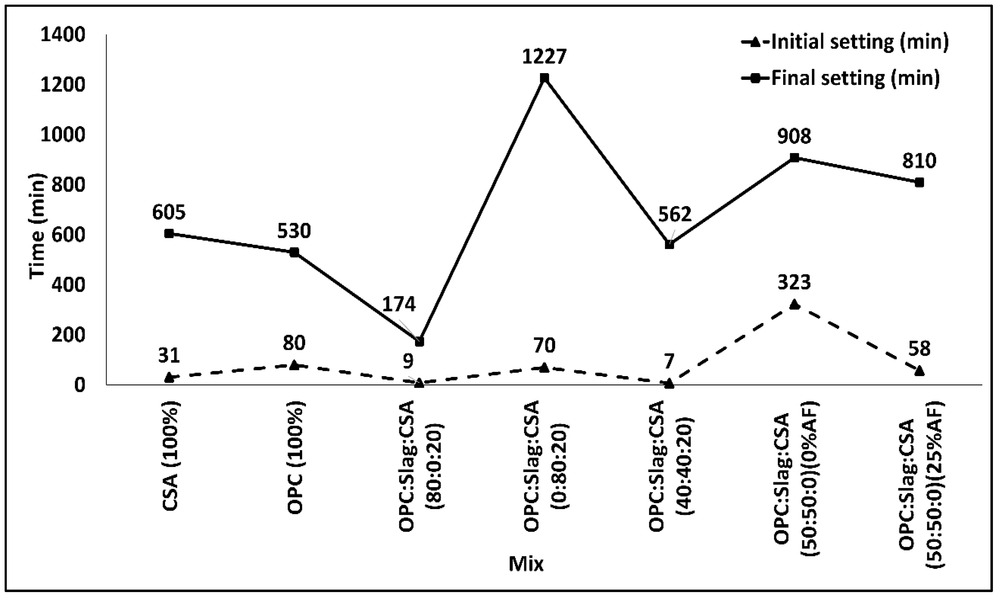 Buildings 13 02374 g003