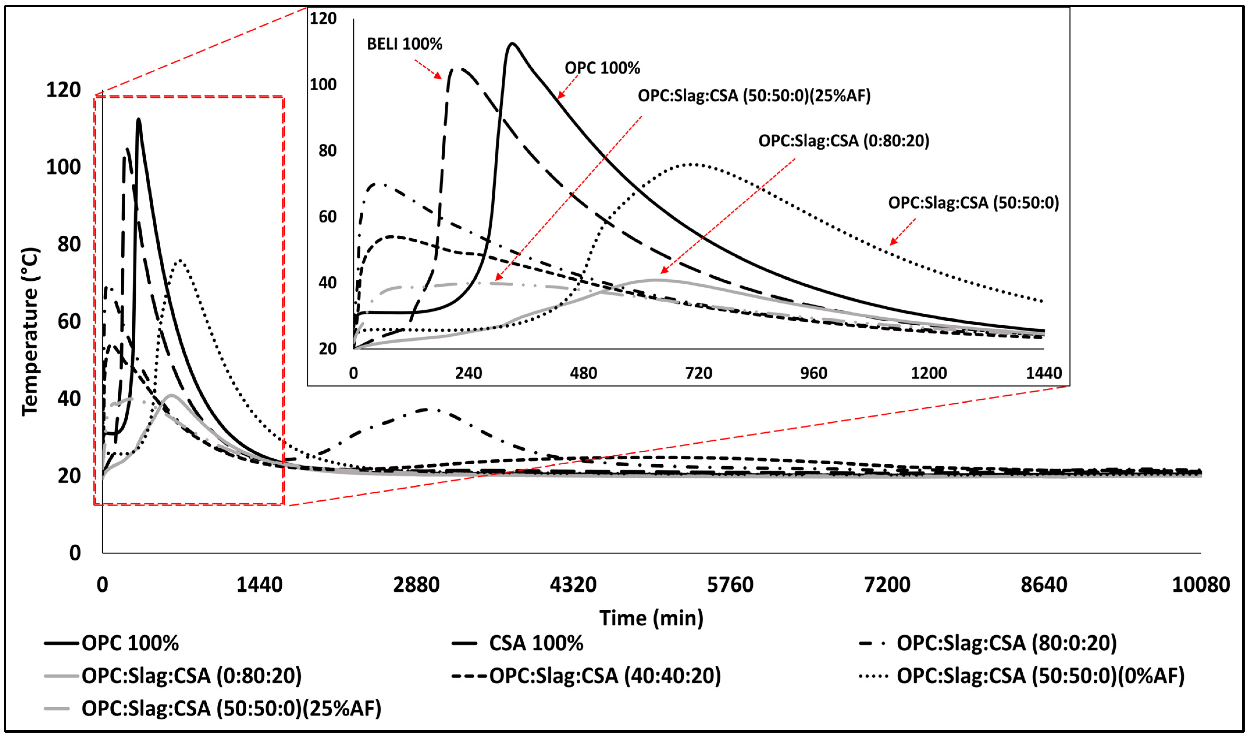 Buildings 13 02374 g004