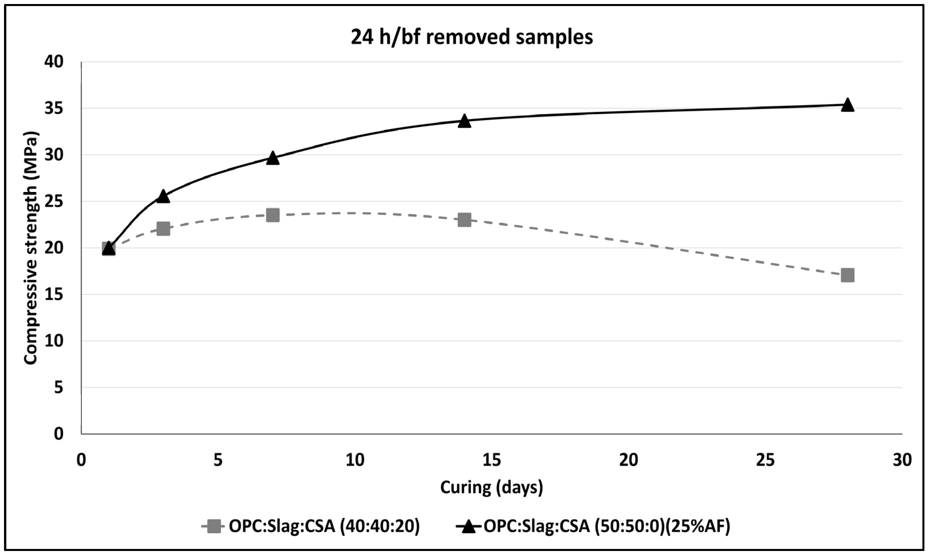 Buildings 13 02374 g011