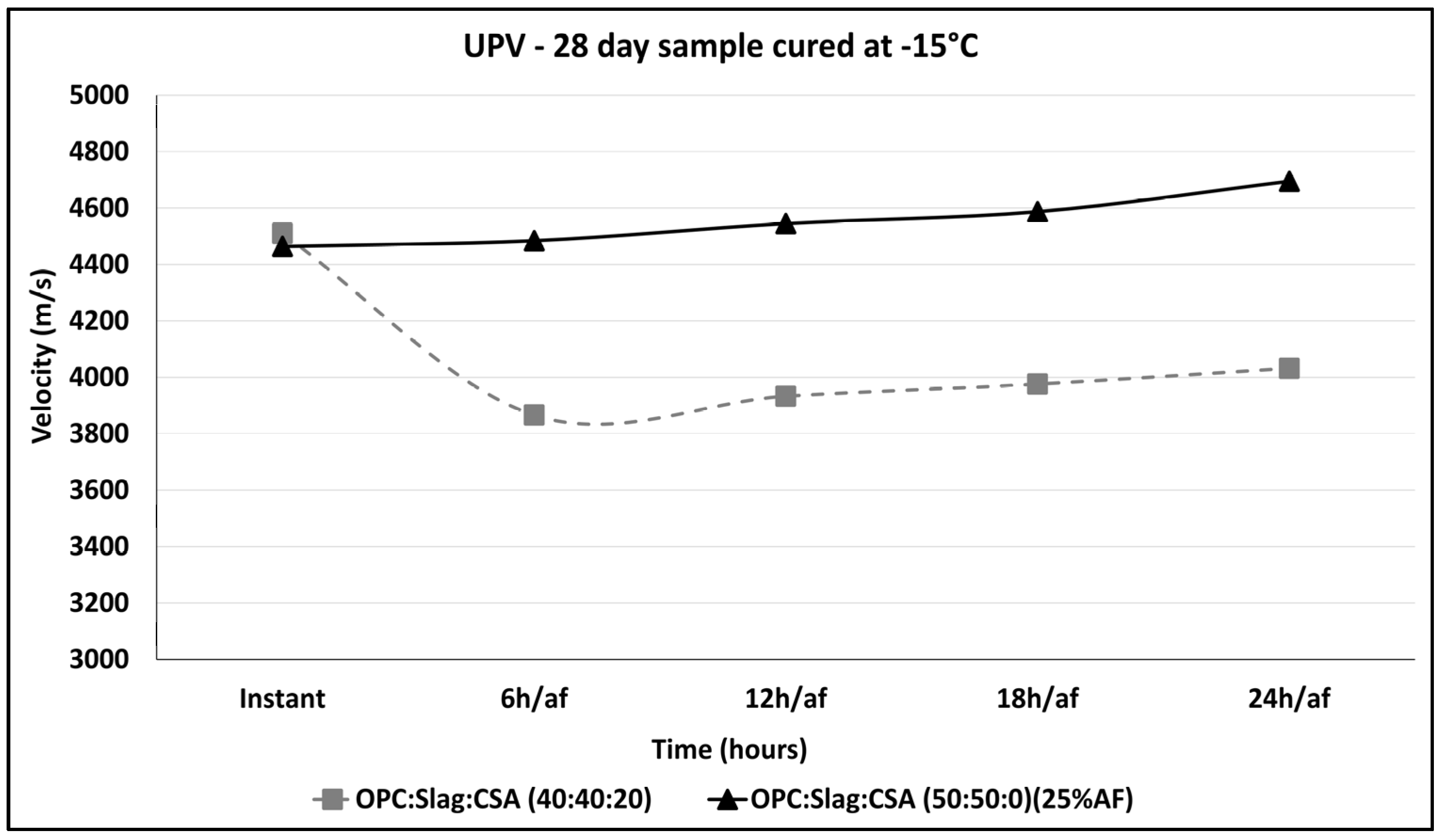 Buildings 13 02374 g013