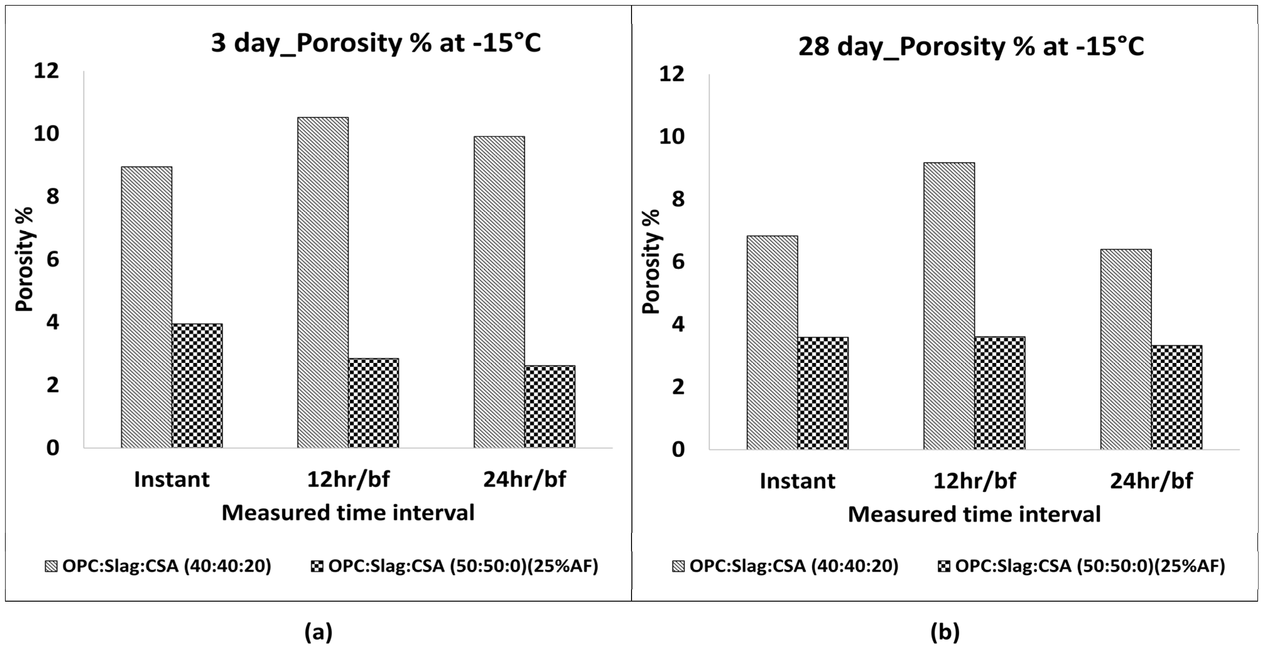 Buildings 13 02374 g018