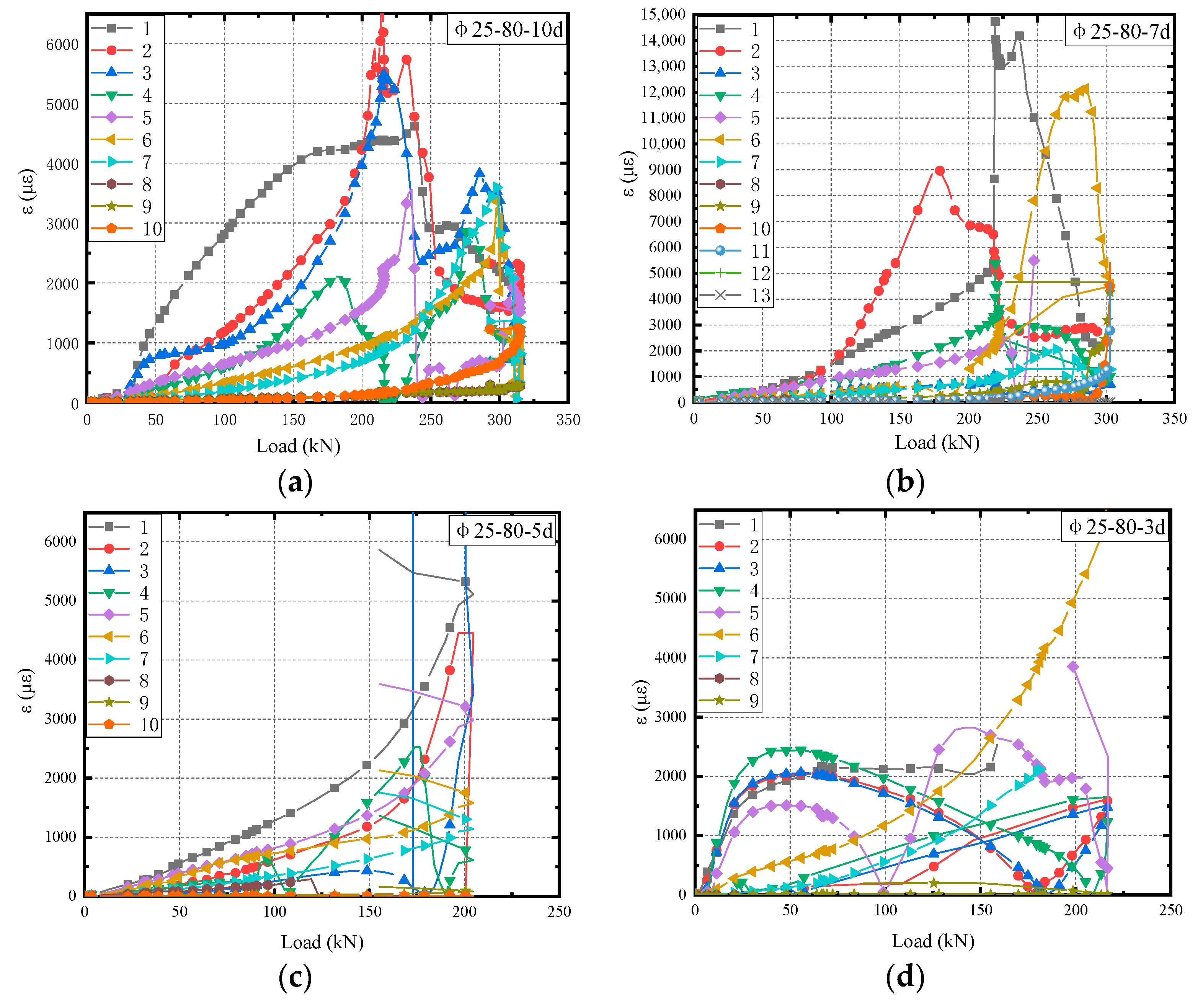 Buildings 13 02375 g012