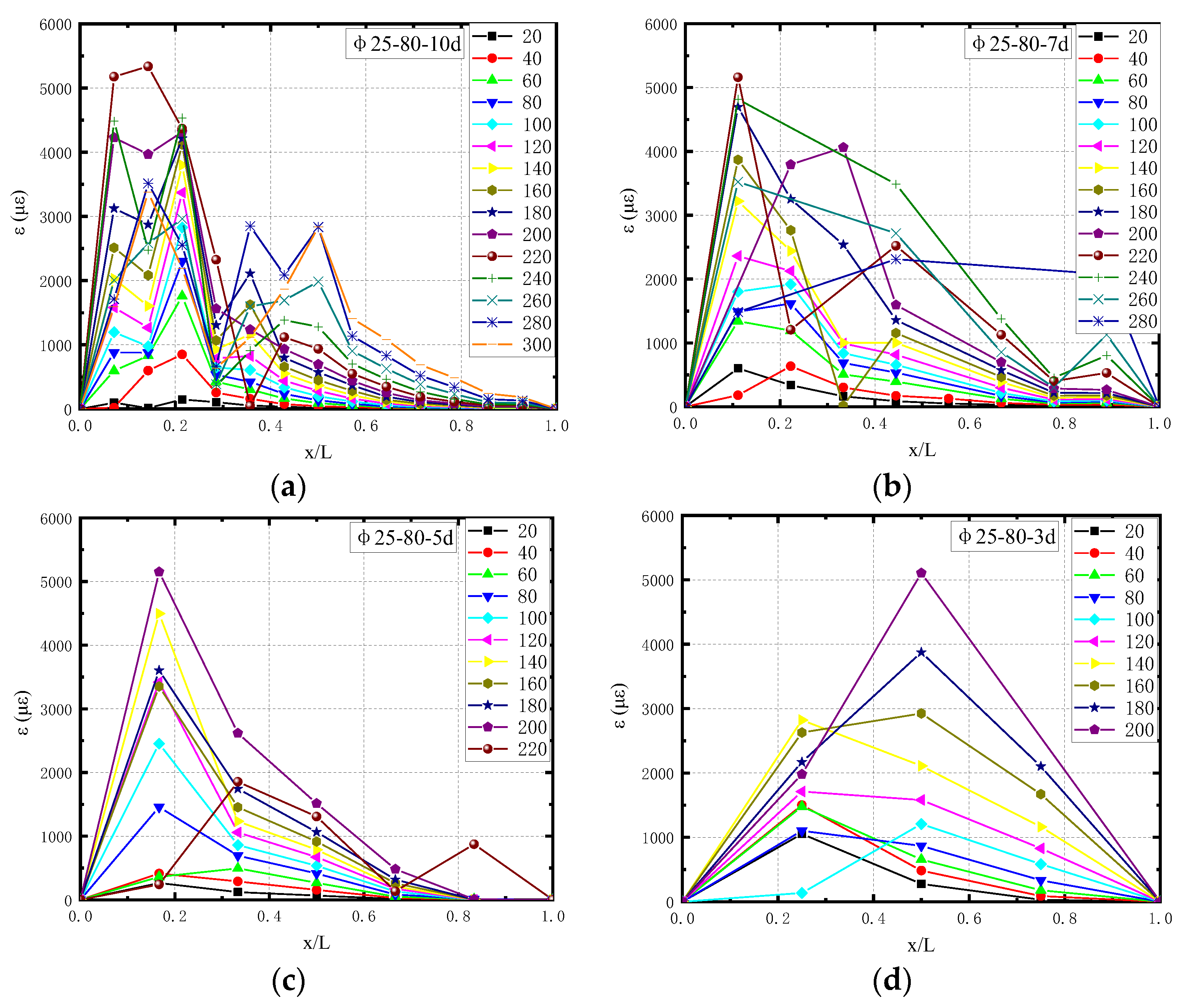 Buildings 13 02375 g014