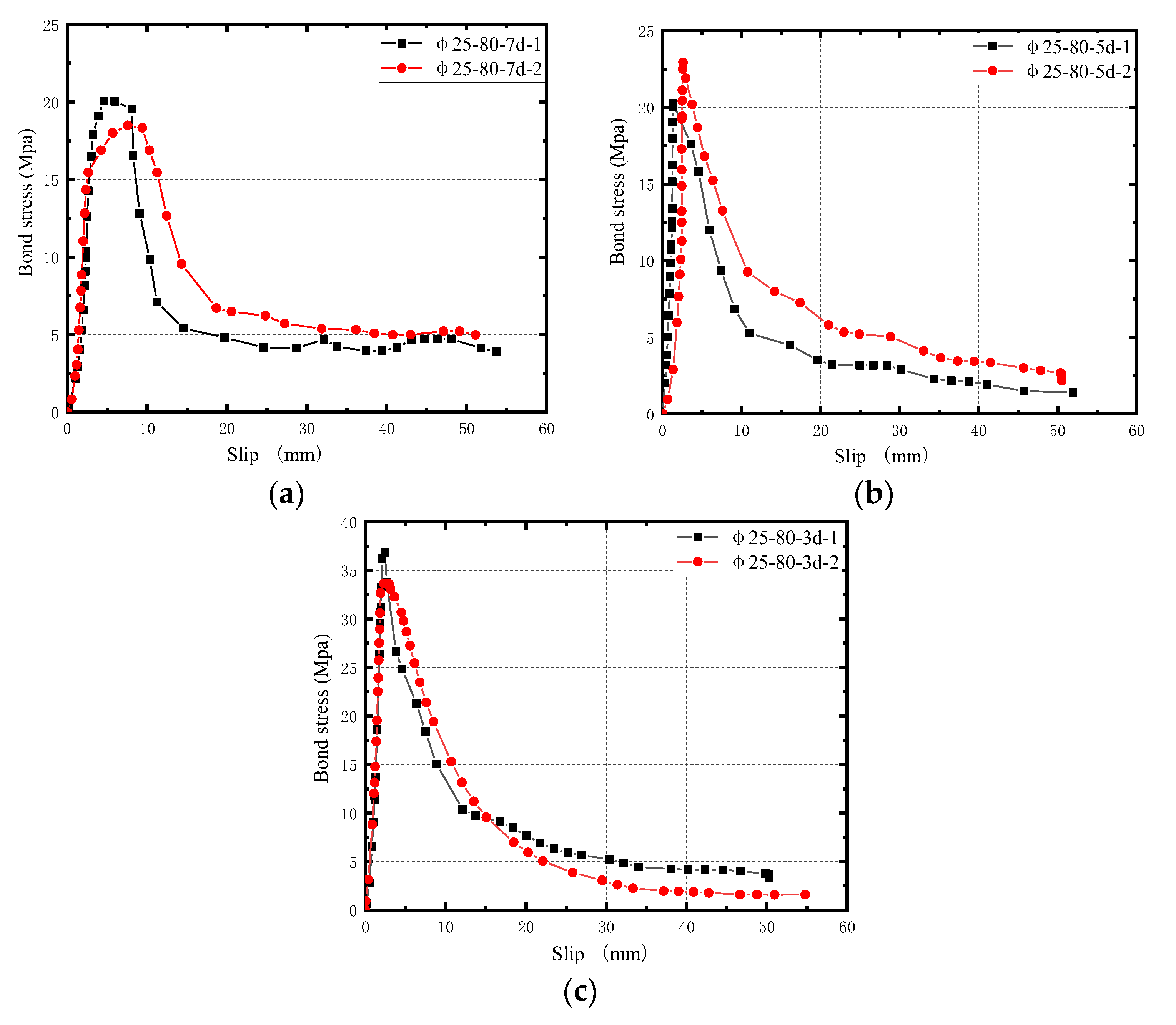 Buildings 13 02375 g015