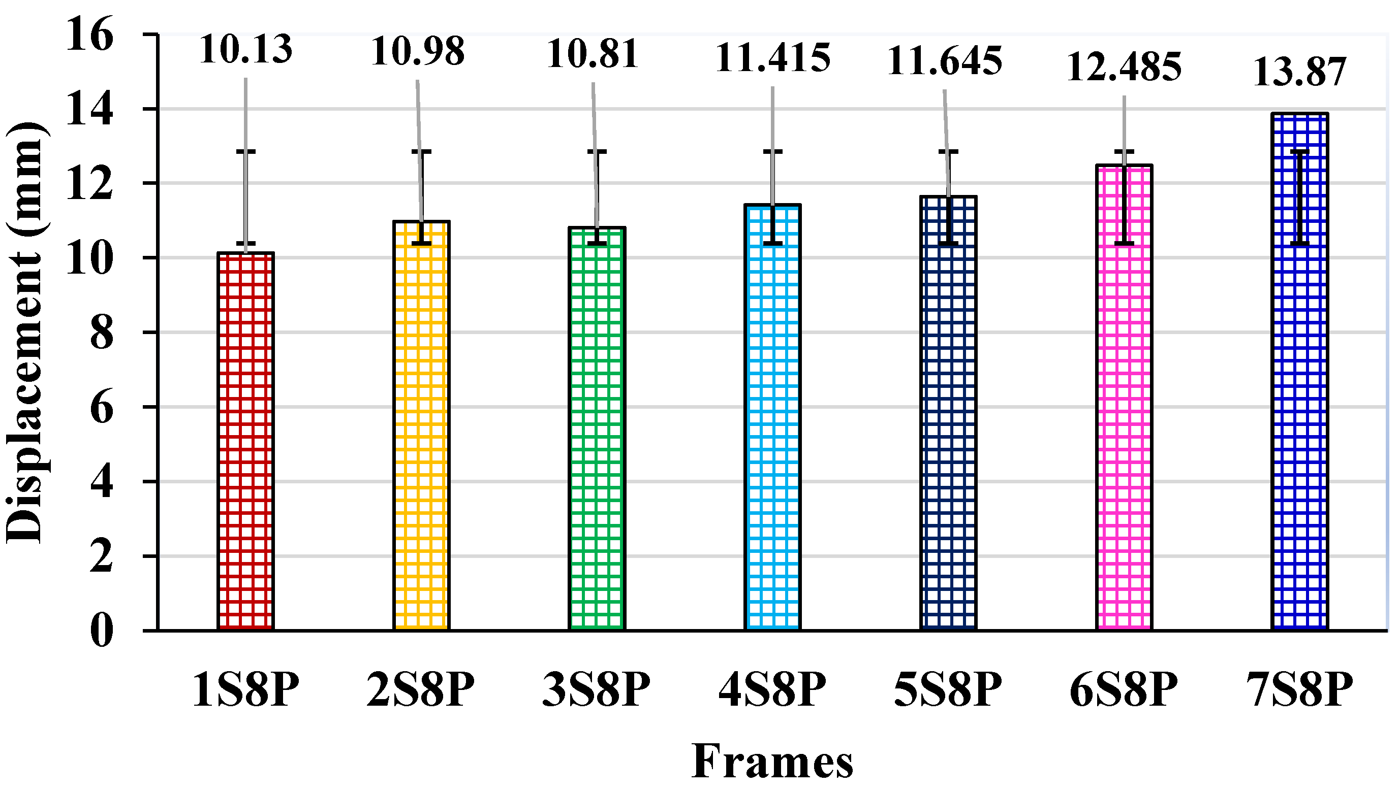 Buildings 13 02376 g009