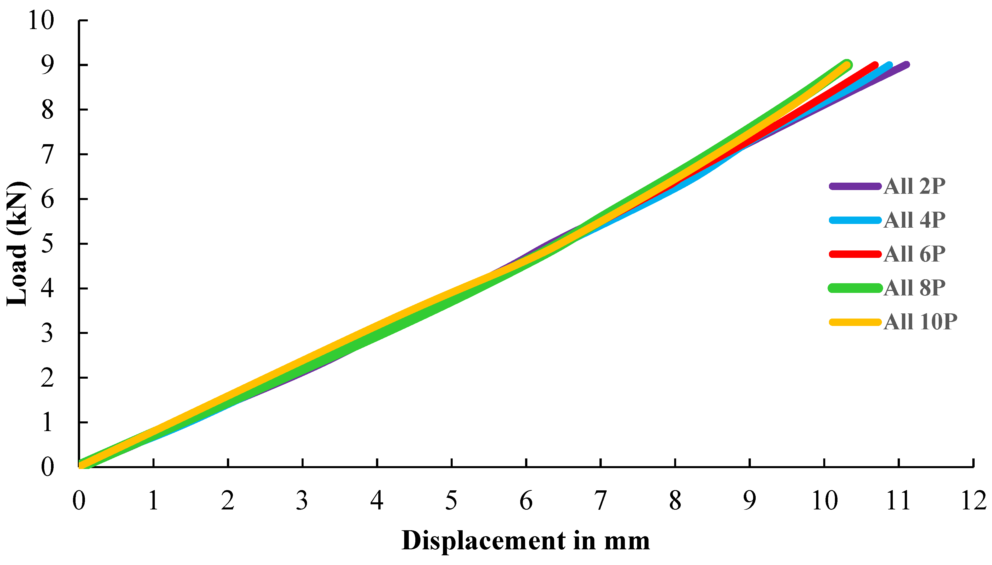 Buildings 13 02376 g011