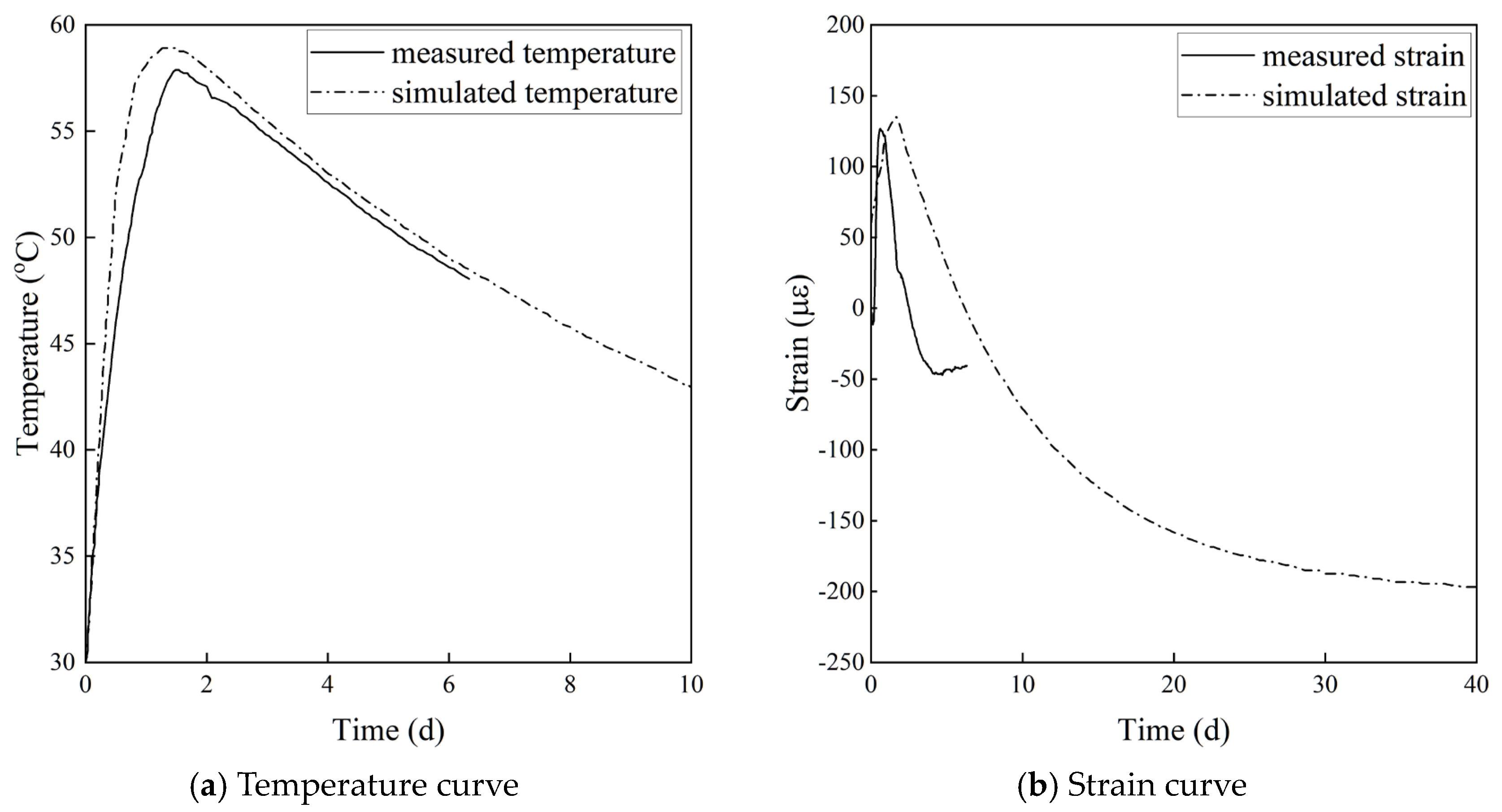 Buildings 13 02377 g007