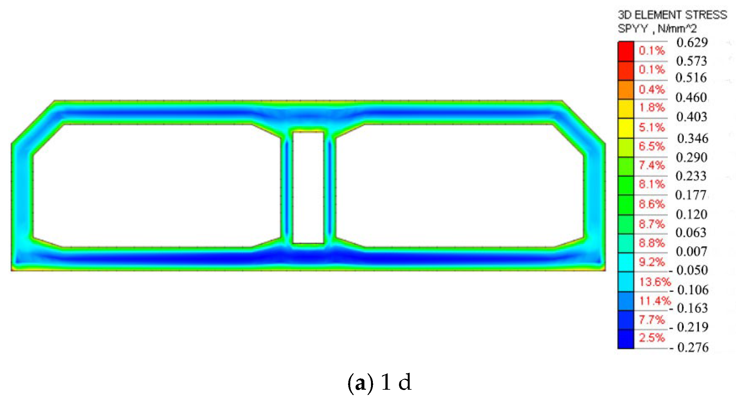 Buildings 13 02377 g008a