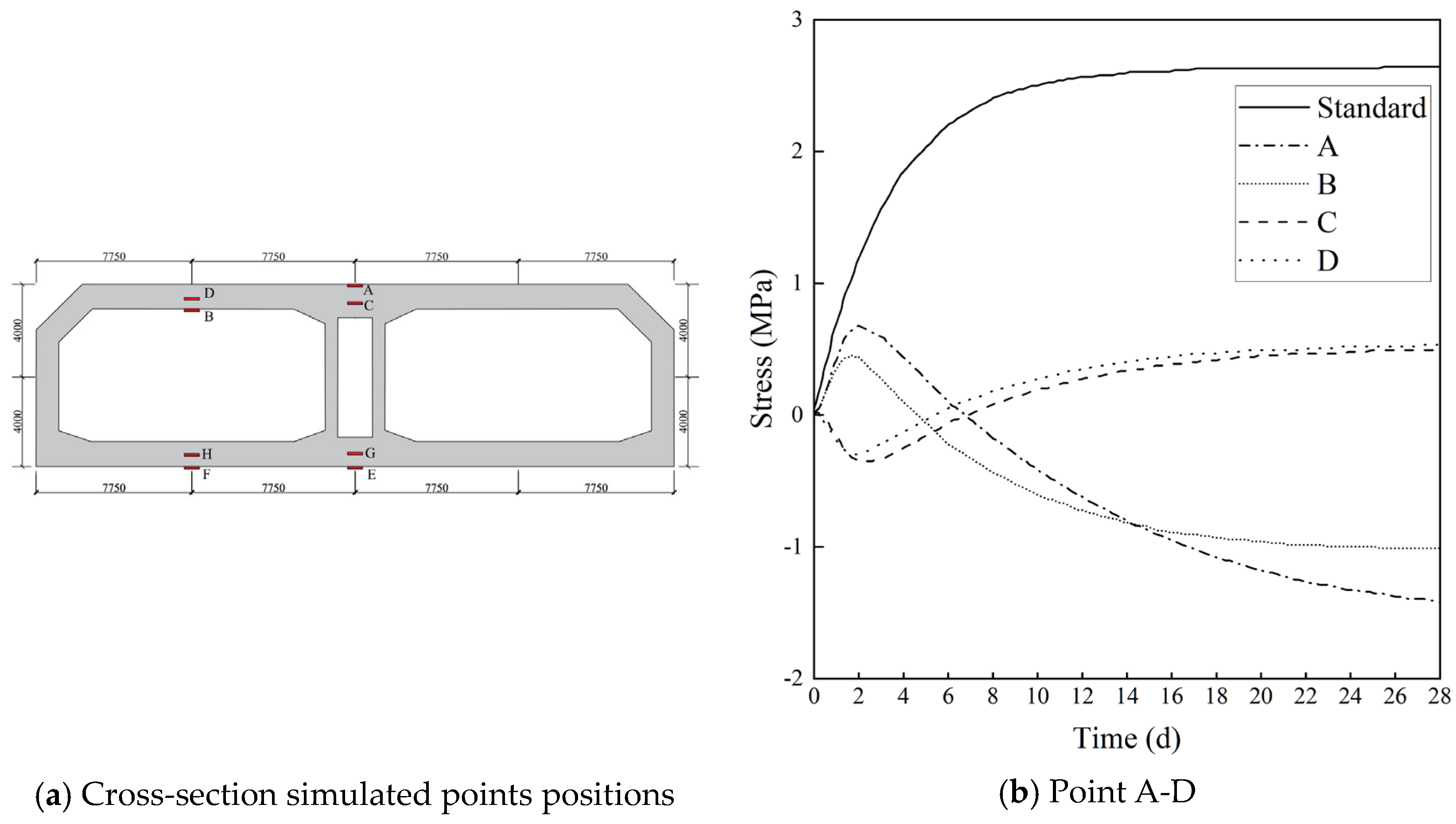 Buildings 13 02377 g009a