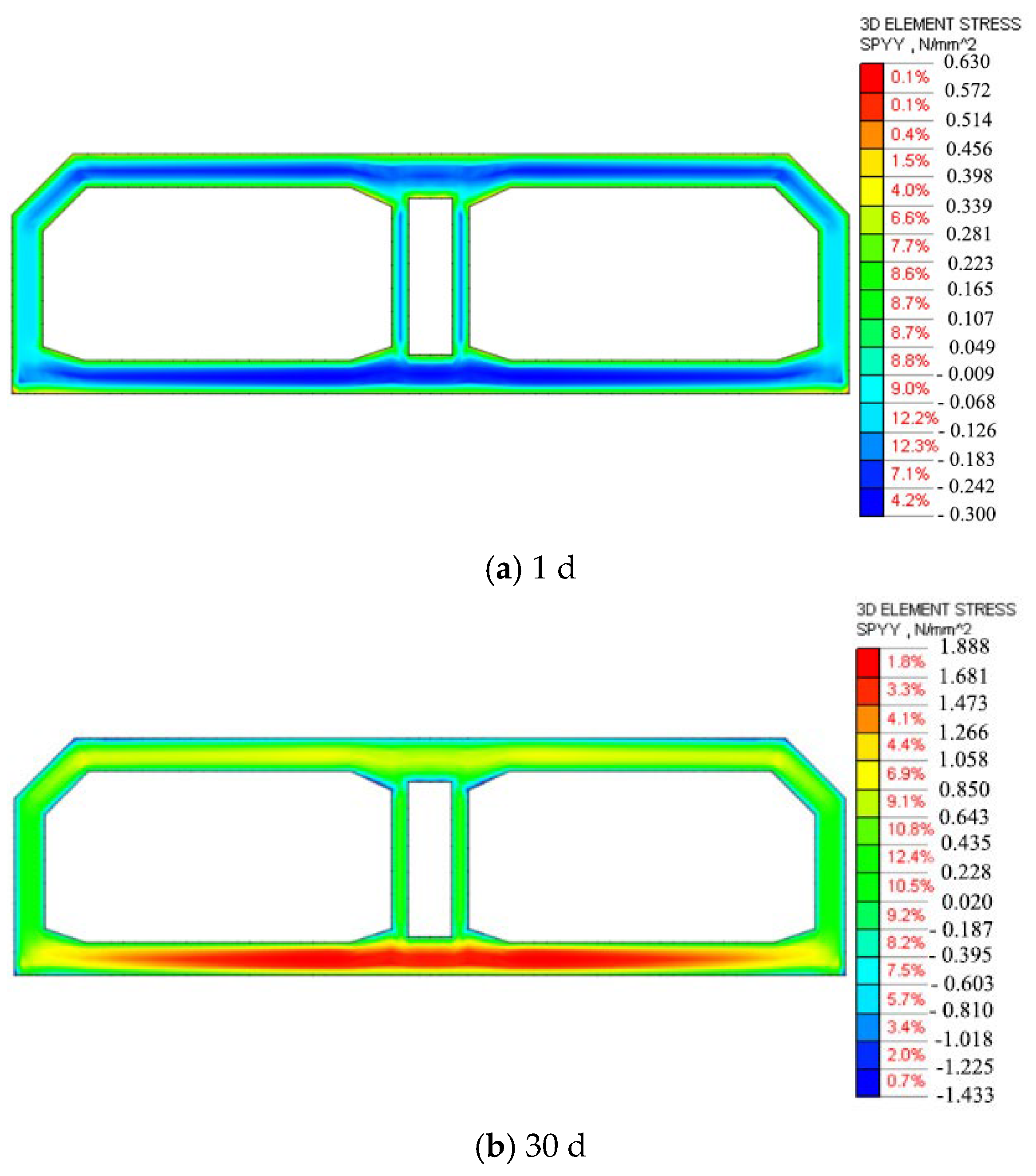 Buildings 13 02377 g010