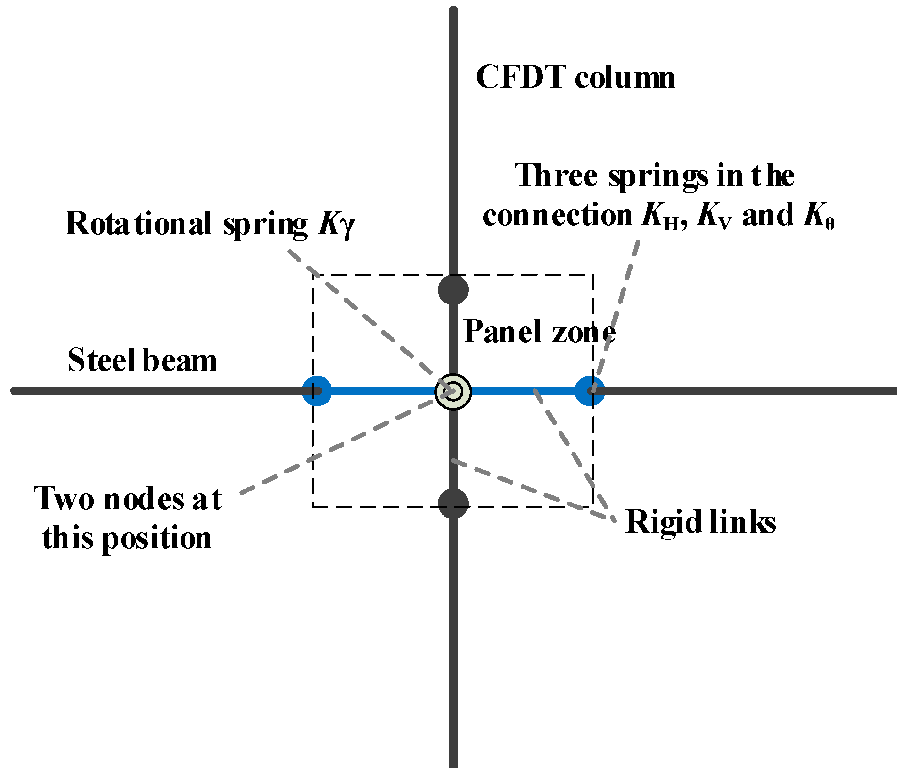 Buildings 13 02378 g003