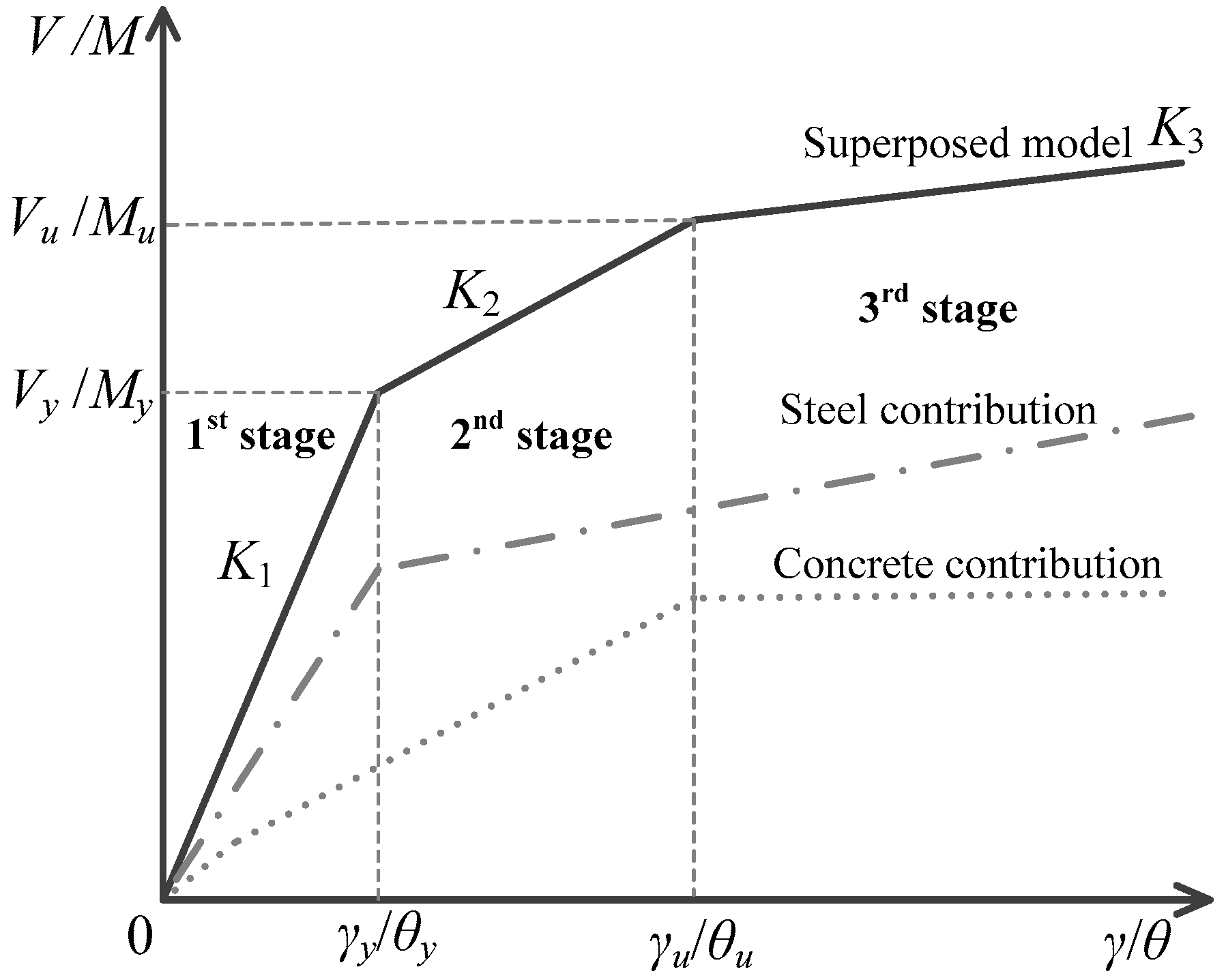 Buildings 13 02378 g006