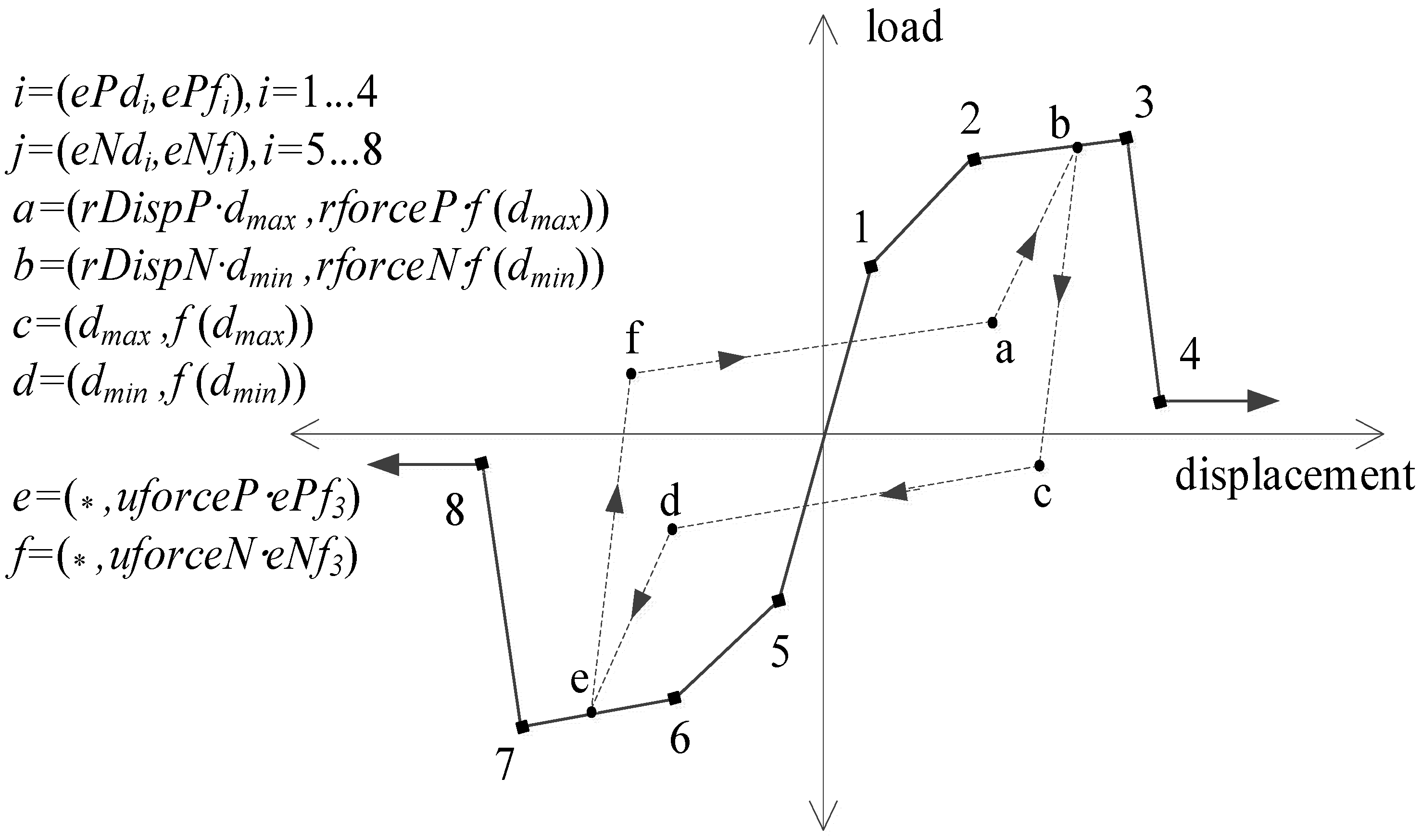 Buildings 13 02378 g007