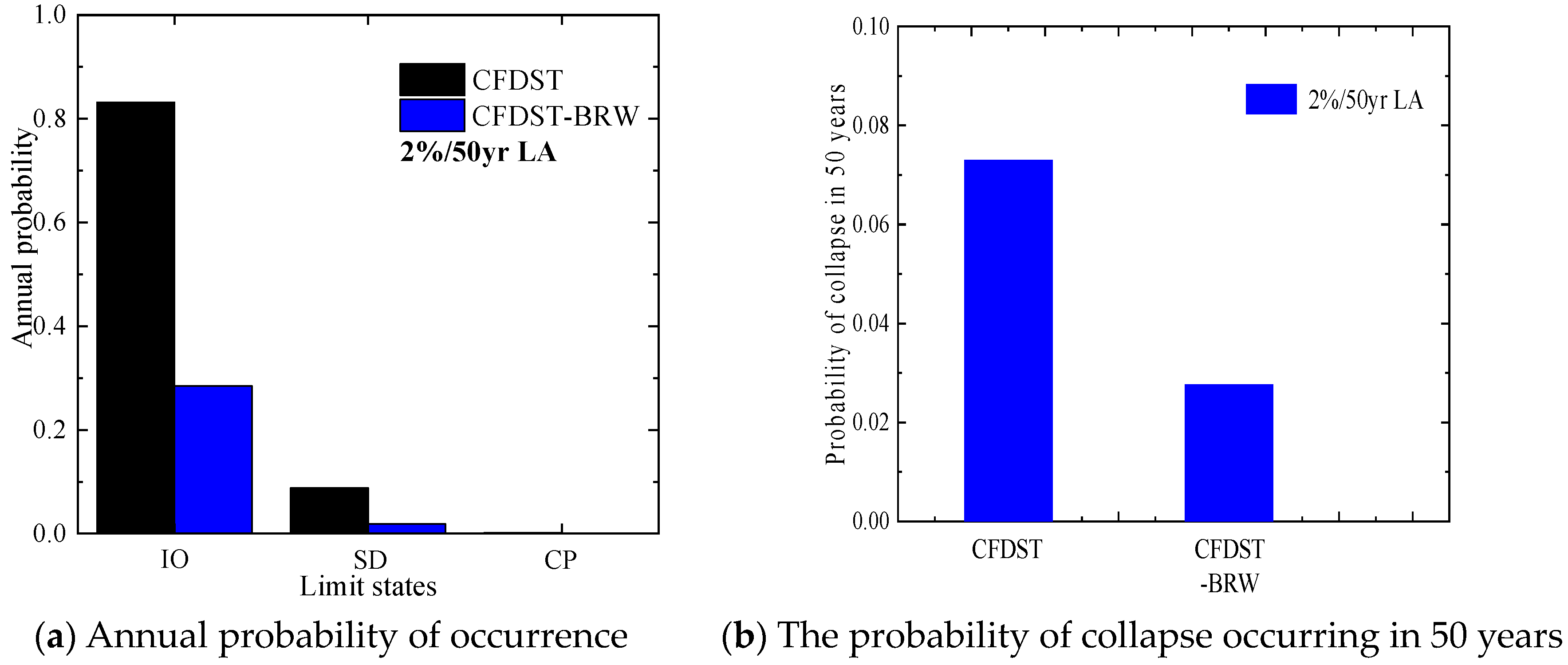 Buildings 13 02378 g015