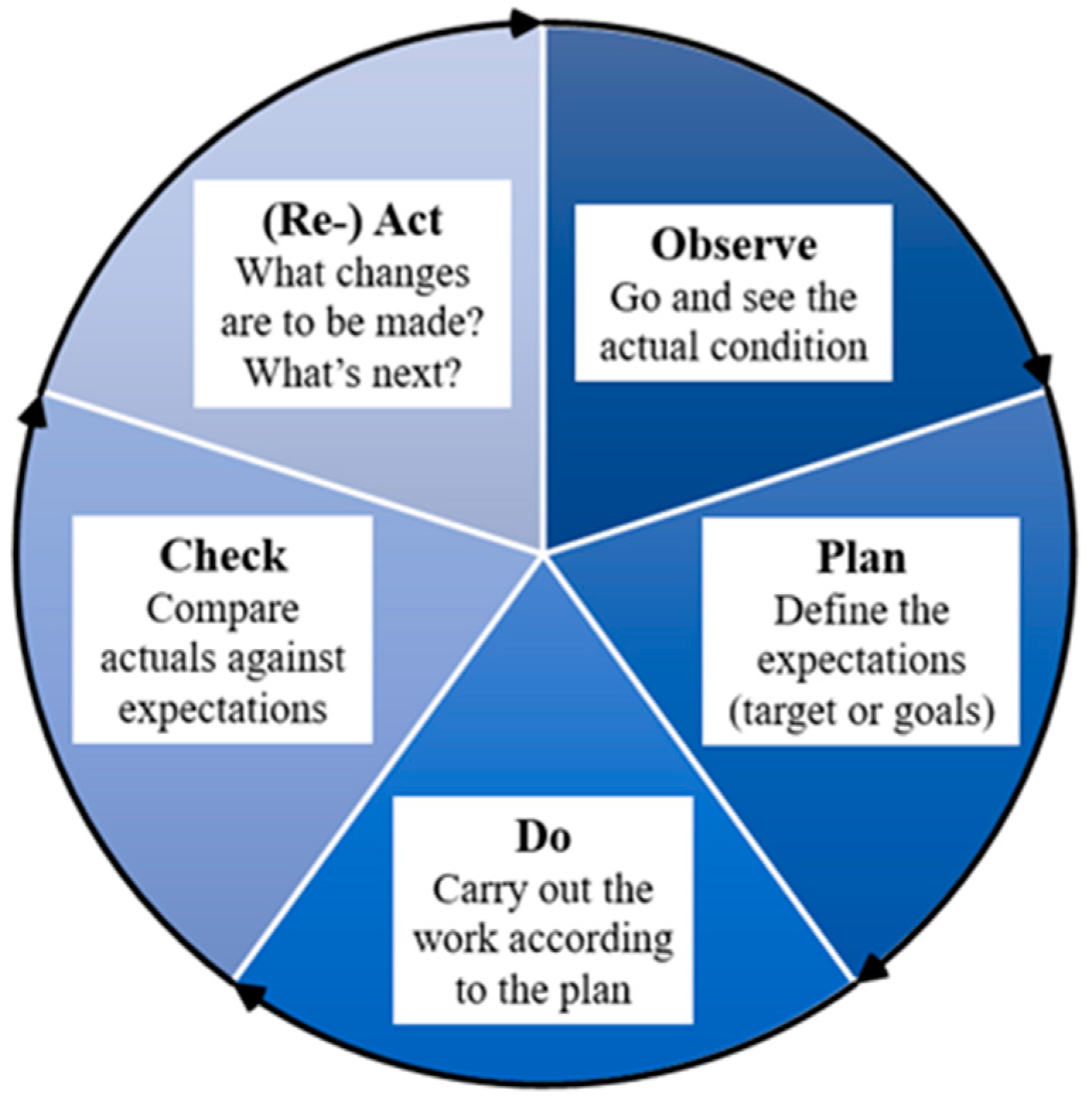 Buildings 13 02379 g001 Buildings 13 02379 g001