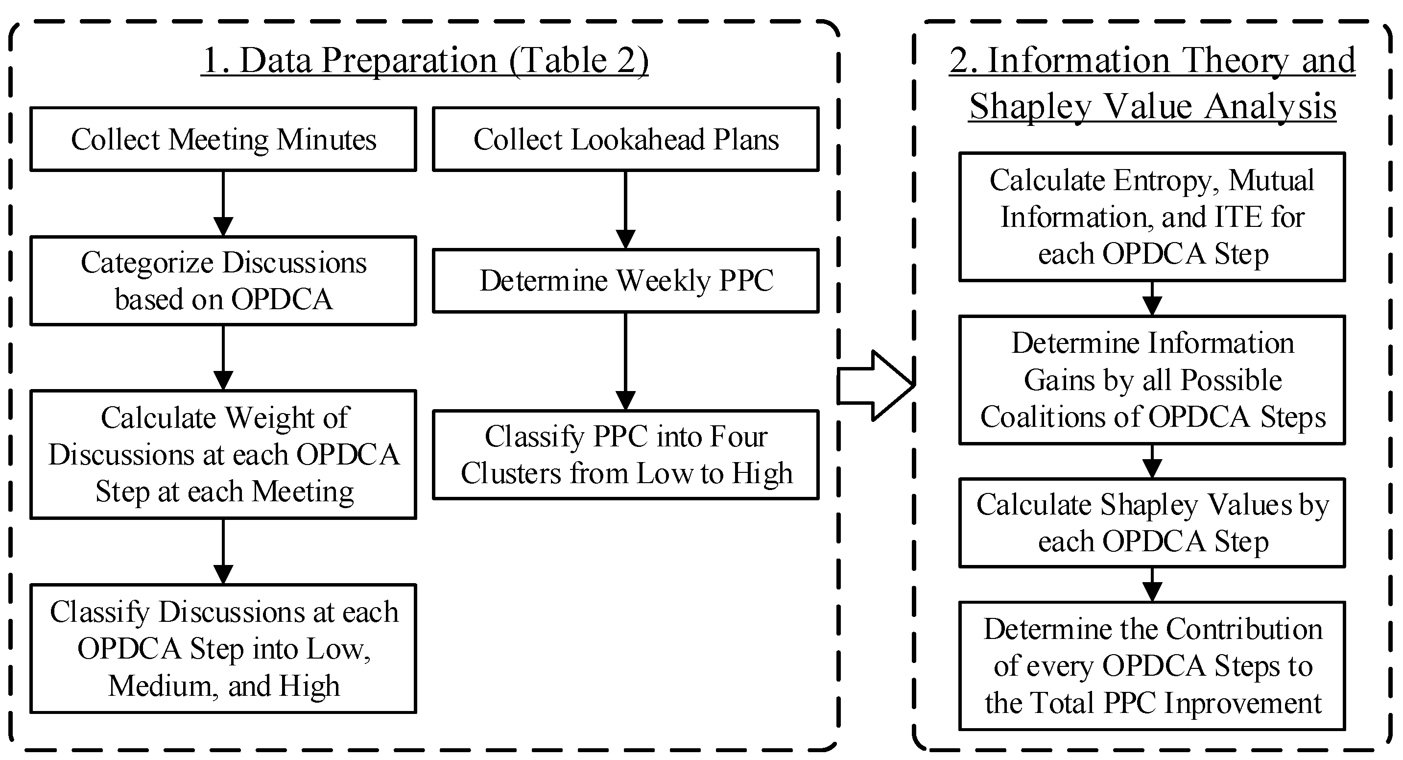 Buildings 13 02379 g003 Buildings 13 02379 g003