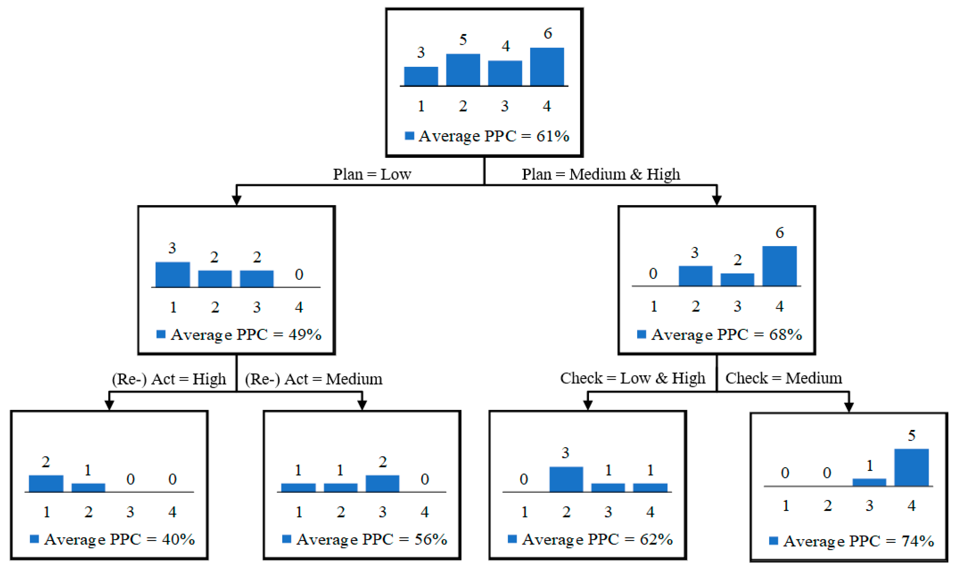 Buildings 13 02379 g006 Buildings 13 02379 g006
