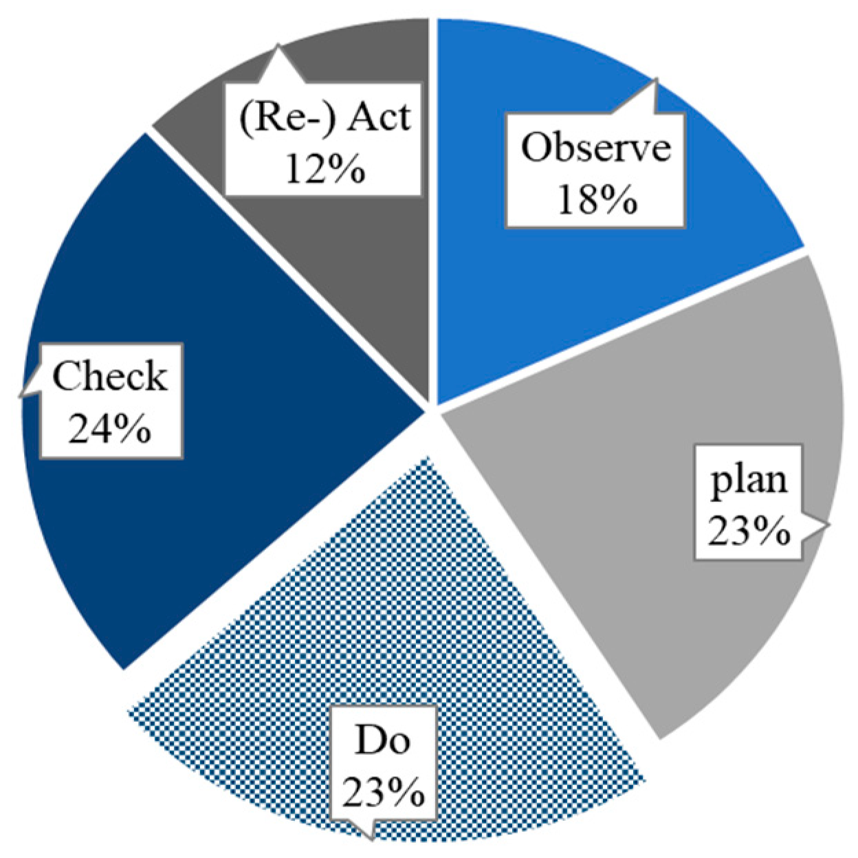 Buildings 13 02379 g007 Buildings 13 02379 g007