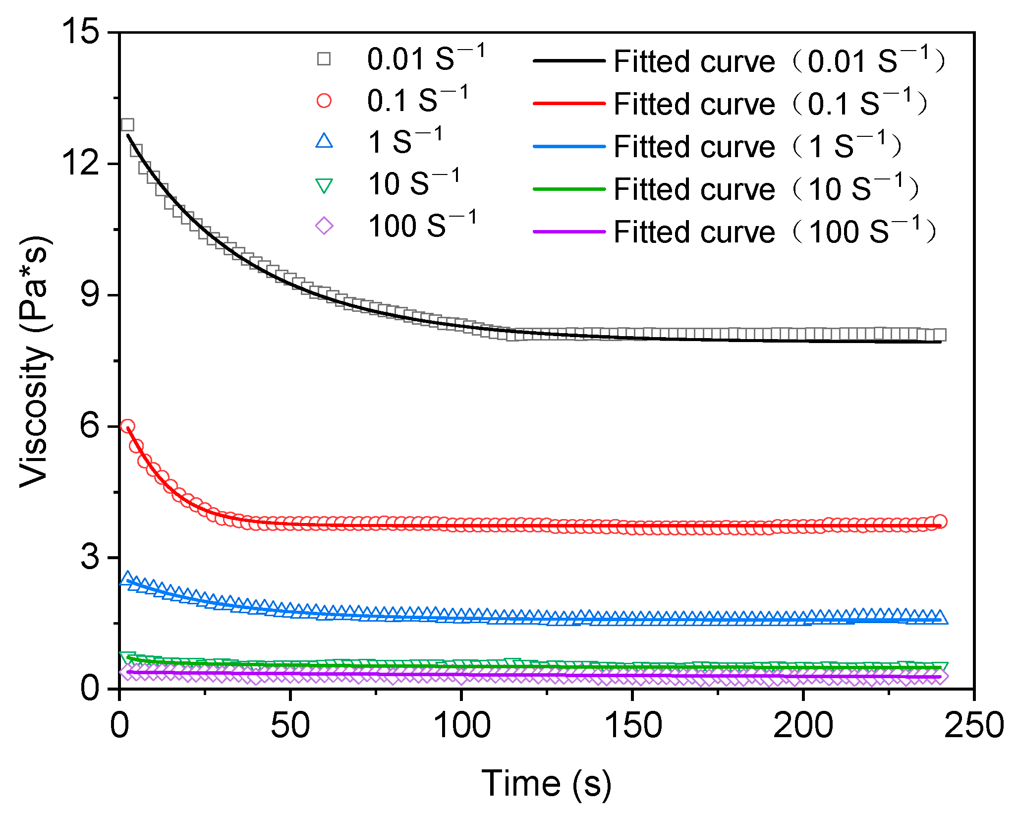 Buildings 13 02380 g005
