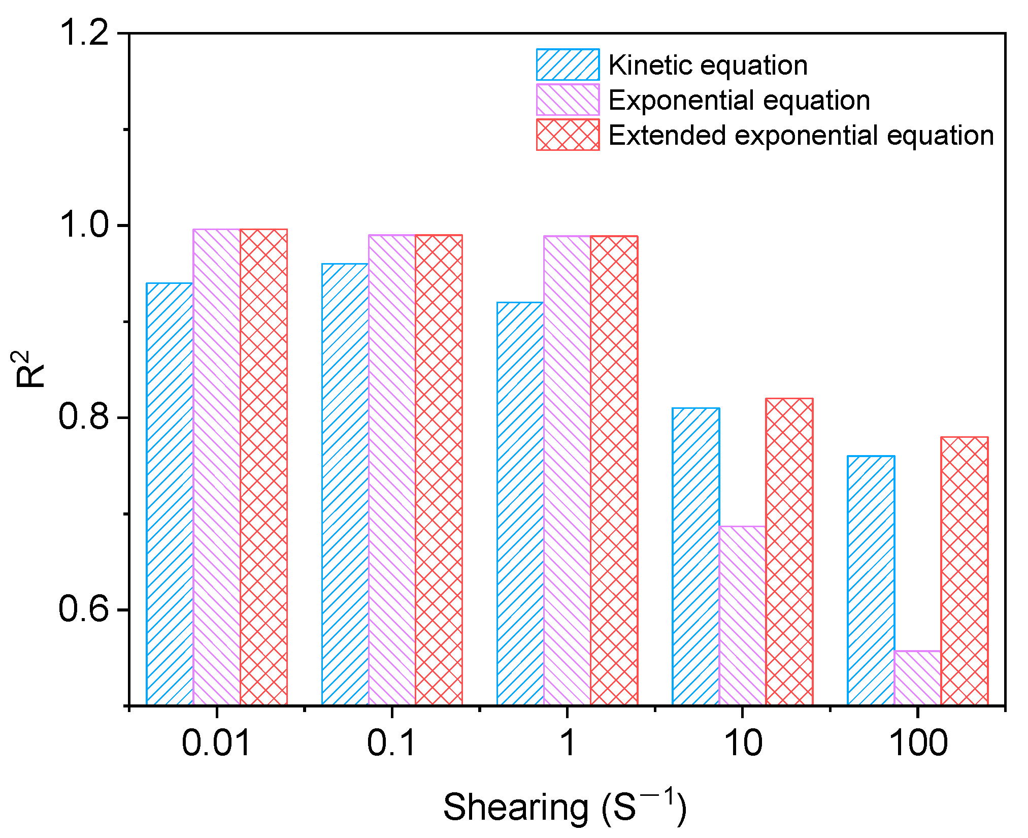 Buildings 13 02380 g006