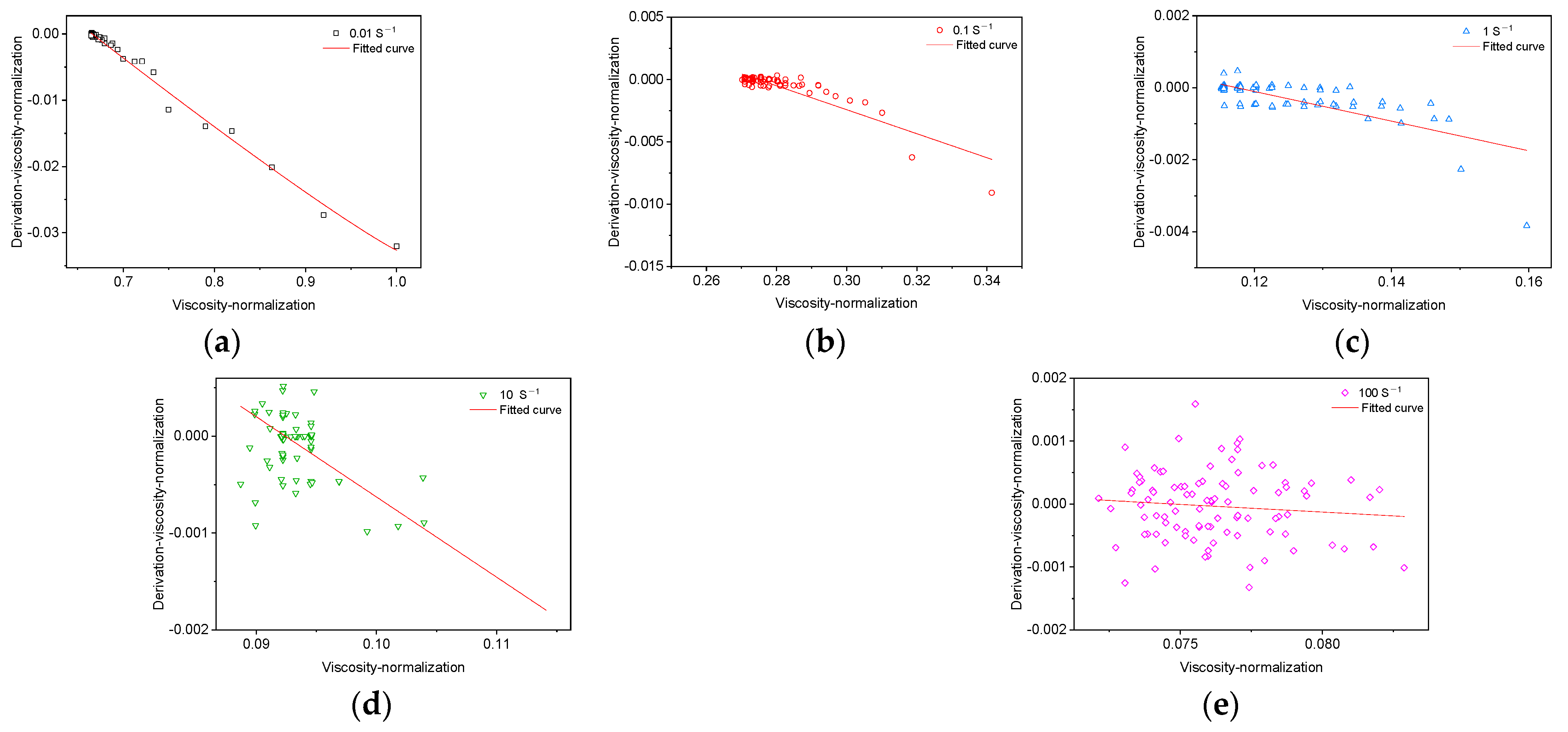 Buildings 13 02380 g007