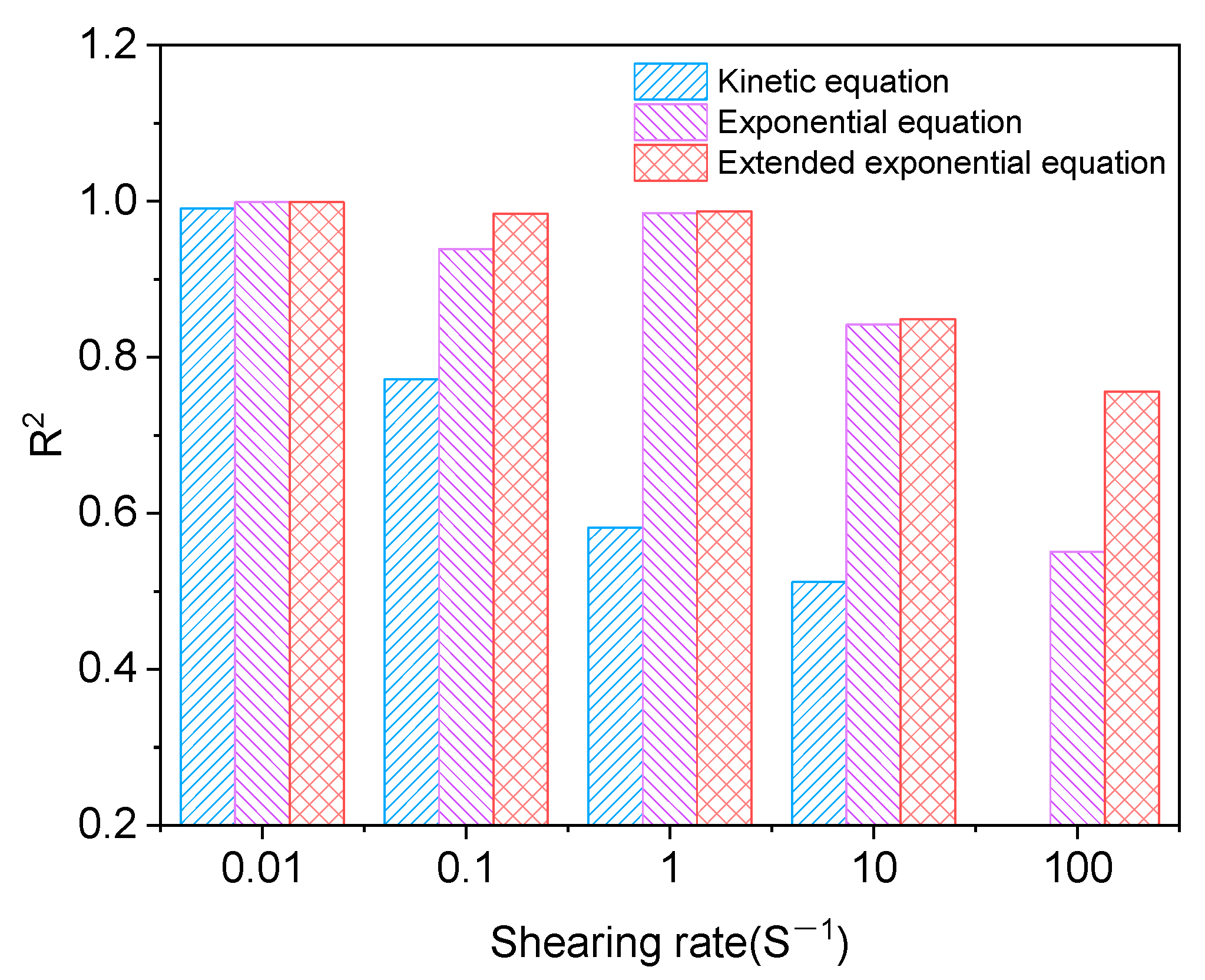 Buildings 13 02380 g010