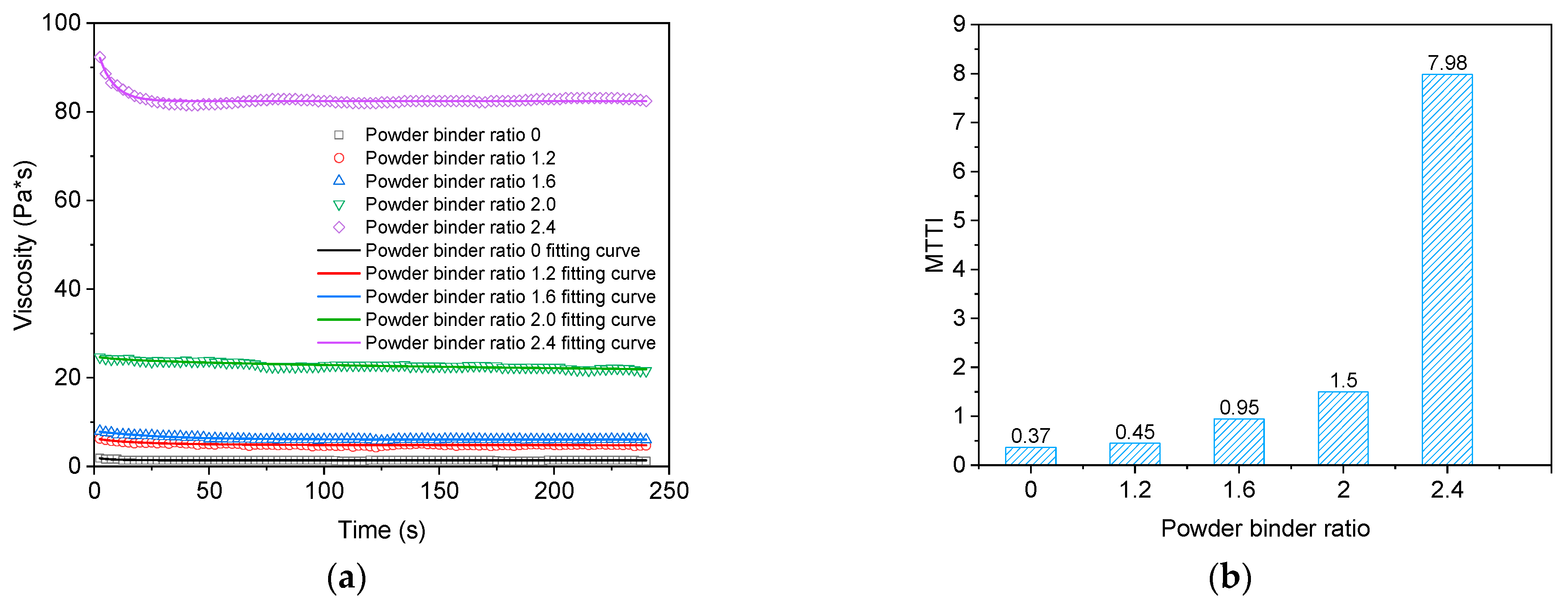 Buildings 13 02380 g012