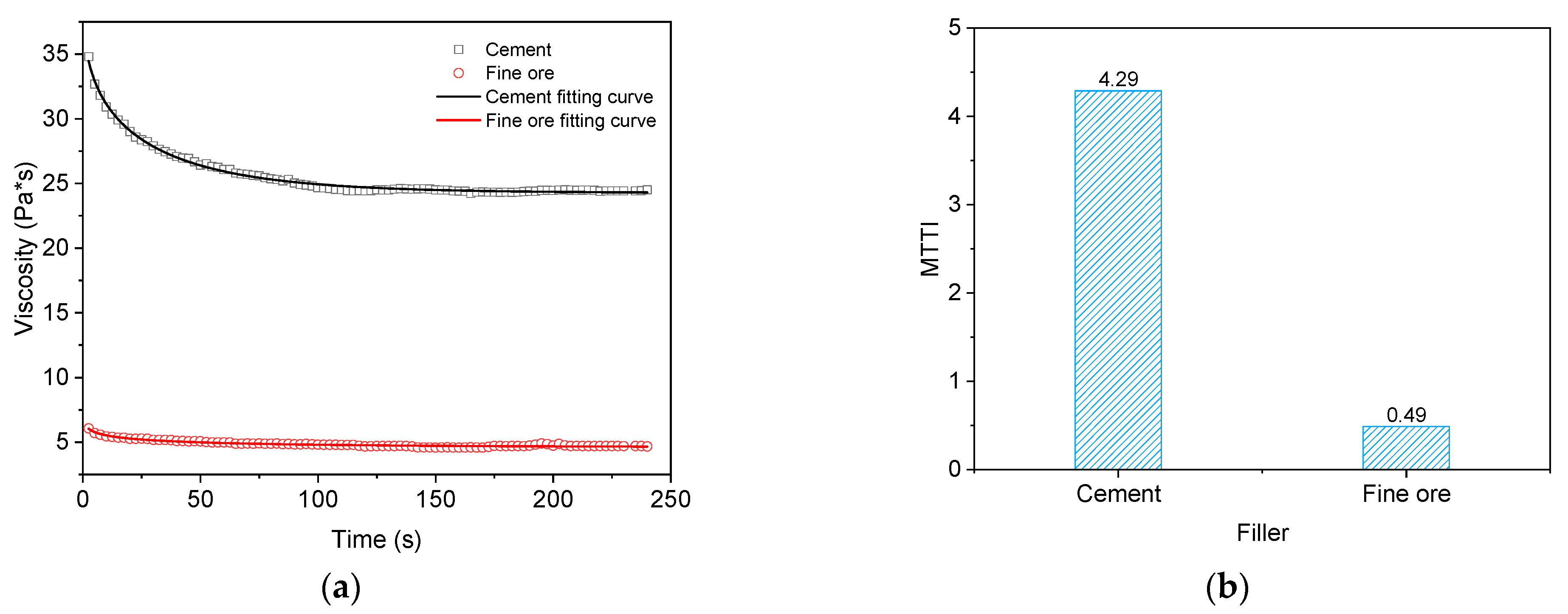 Buildings 13 02380 g013