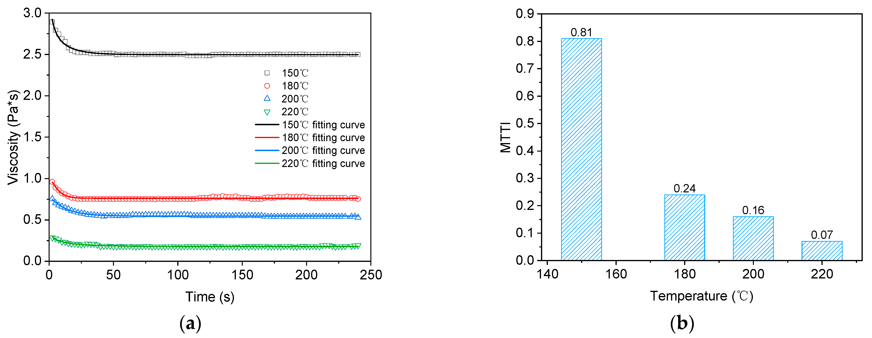 Buildings 13 02380 g014