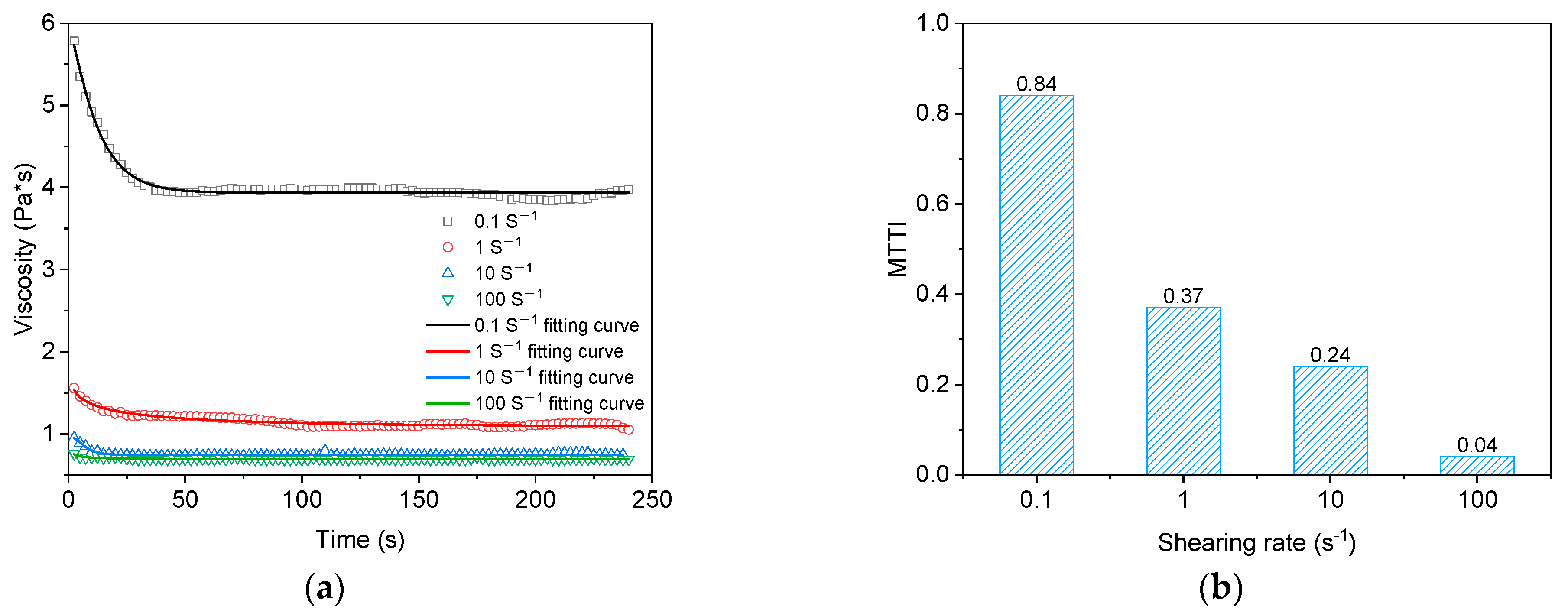 Buildings 13 02380 g015