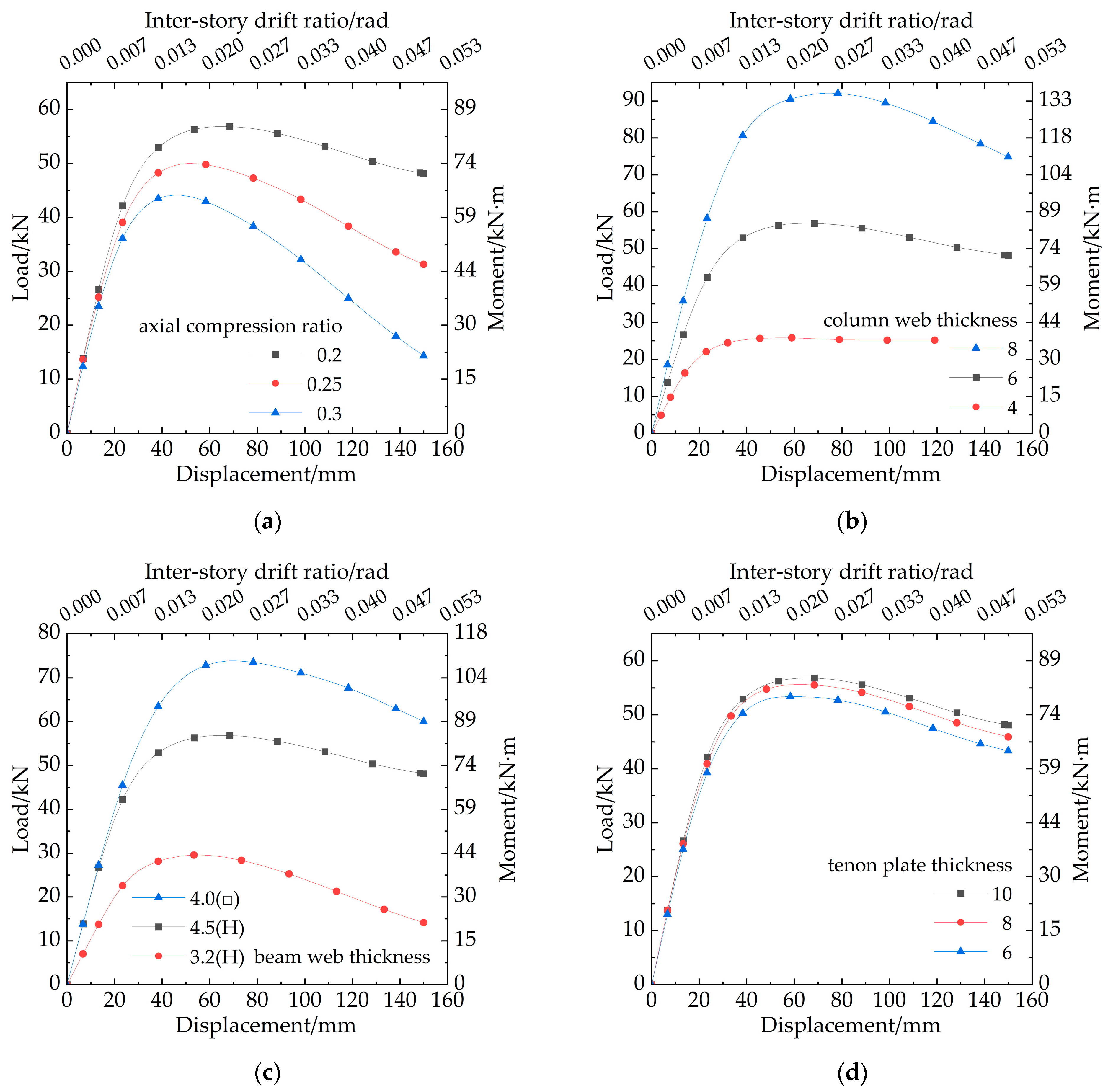 Buildings 13 02382 g010