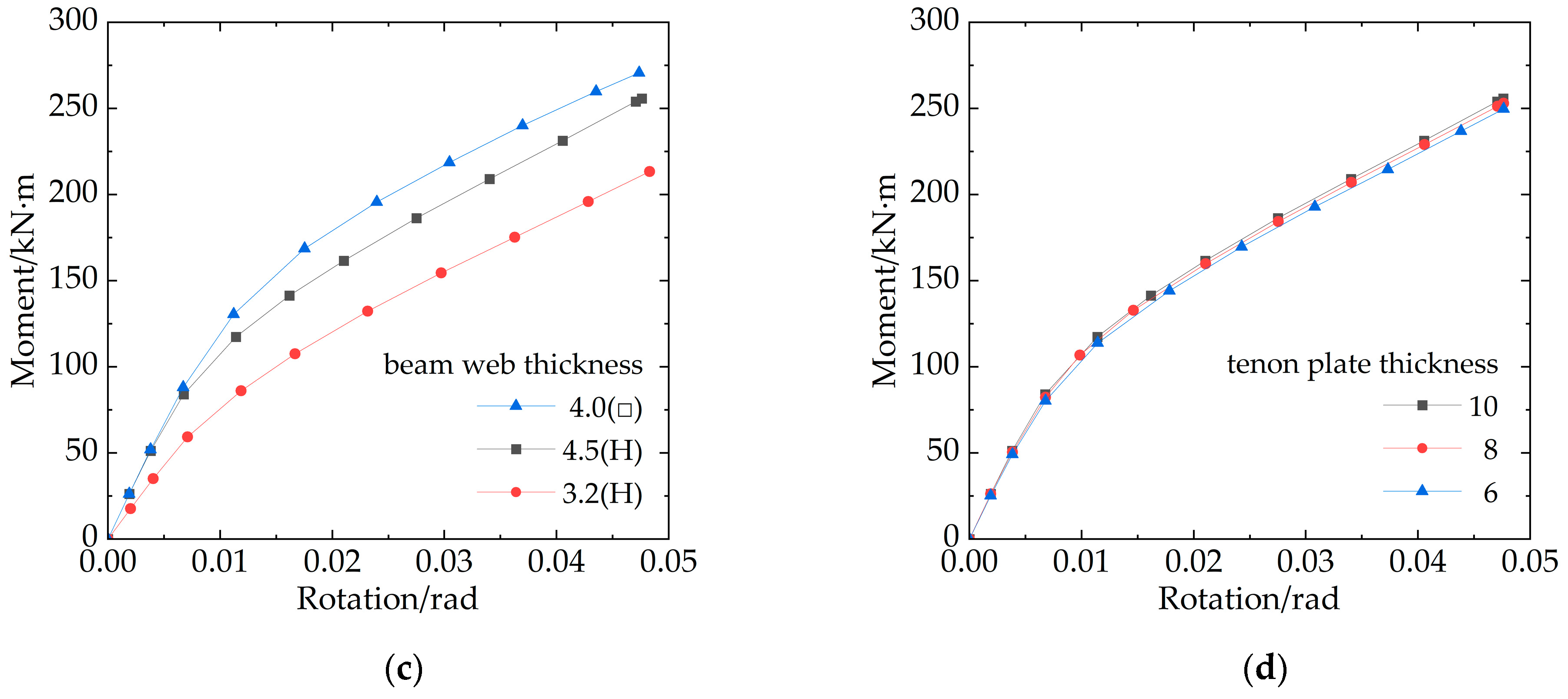 Buildings 13 02382 g011b