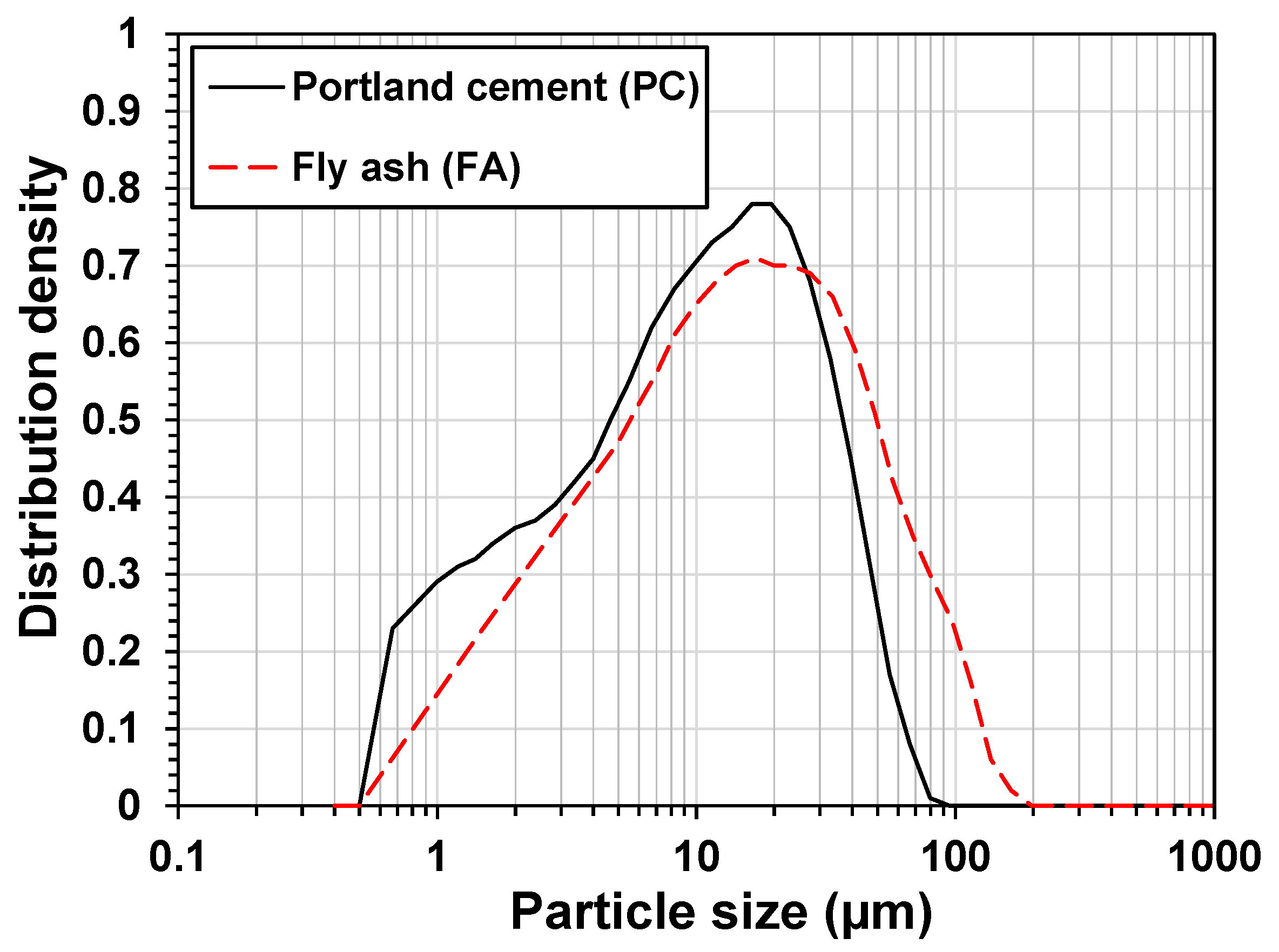 Buildings 13 02384 g001