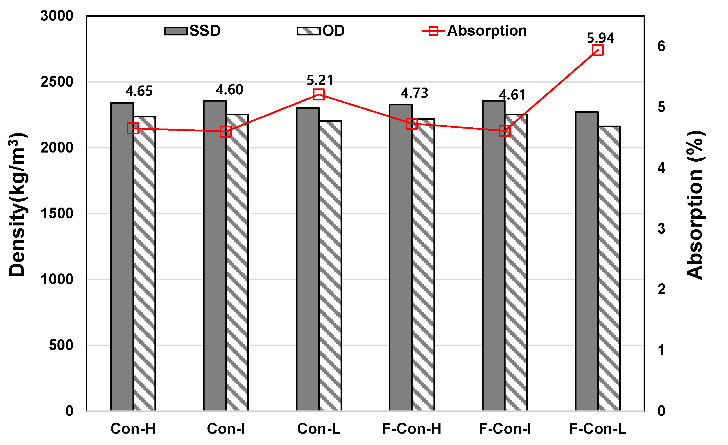 Buildings 13 02384 g009