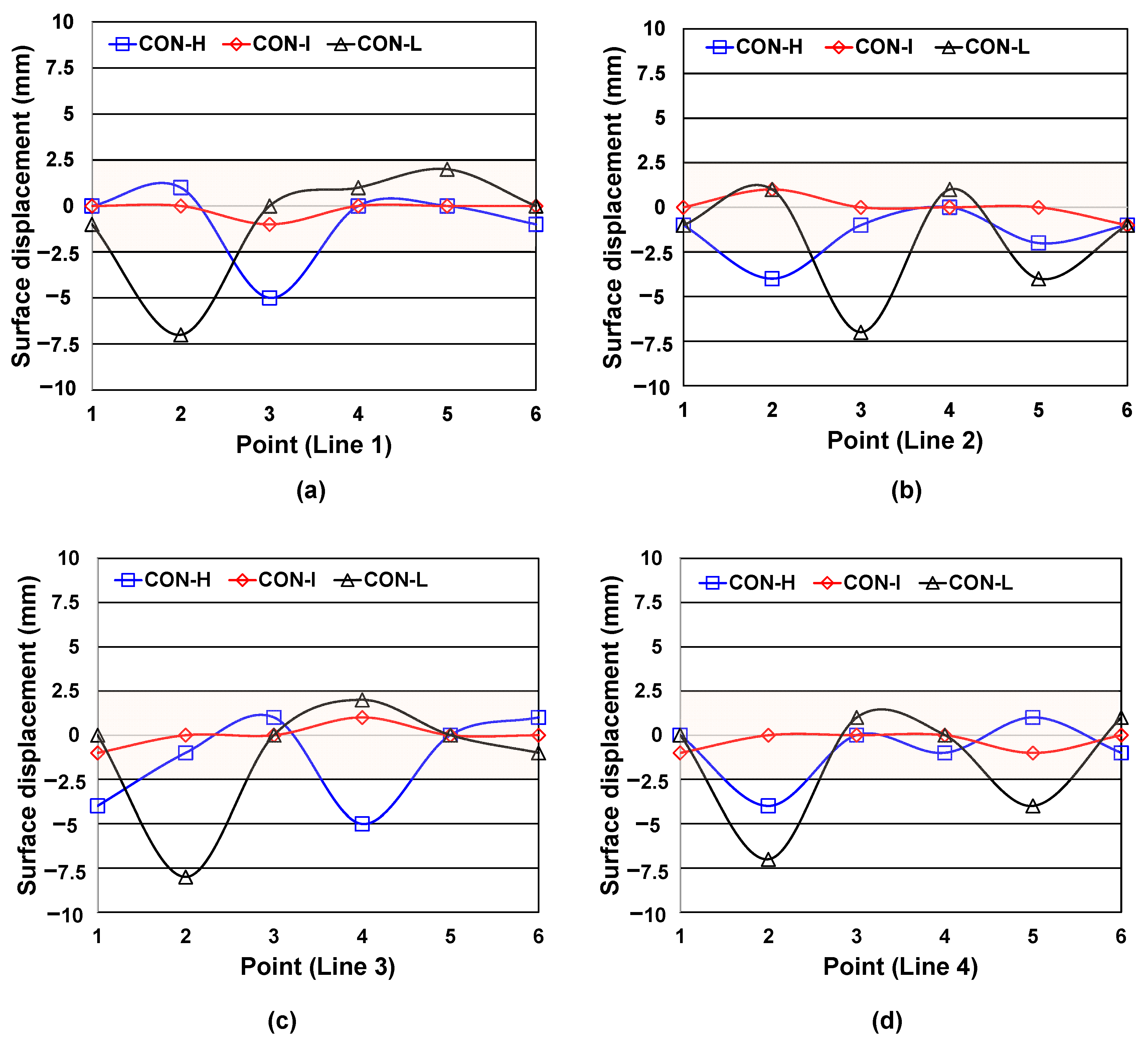 Buildings 13 02384 g012