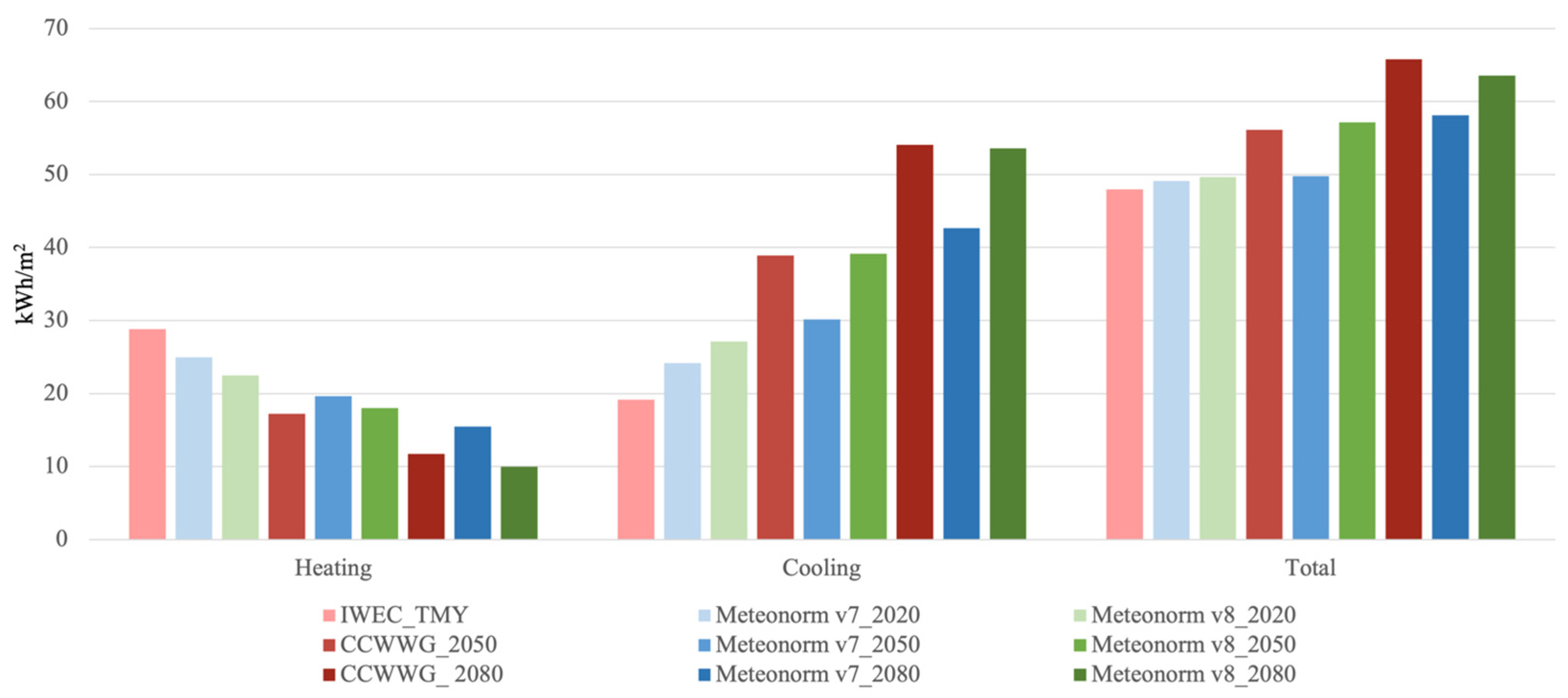 Buildings 13 02385 g008