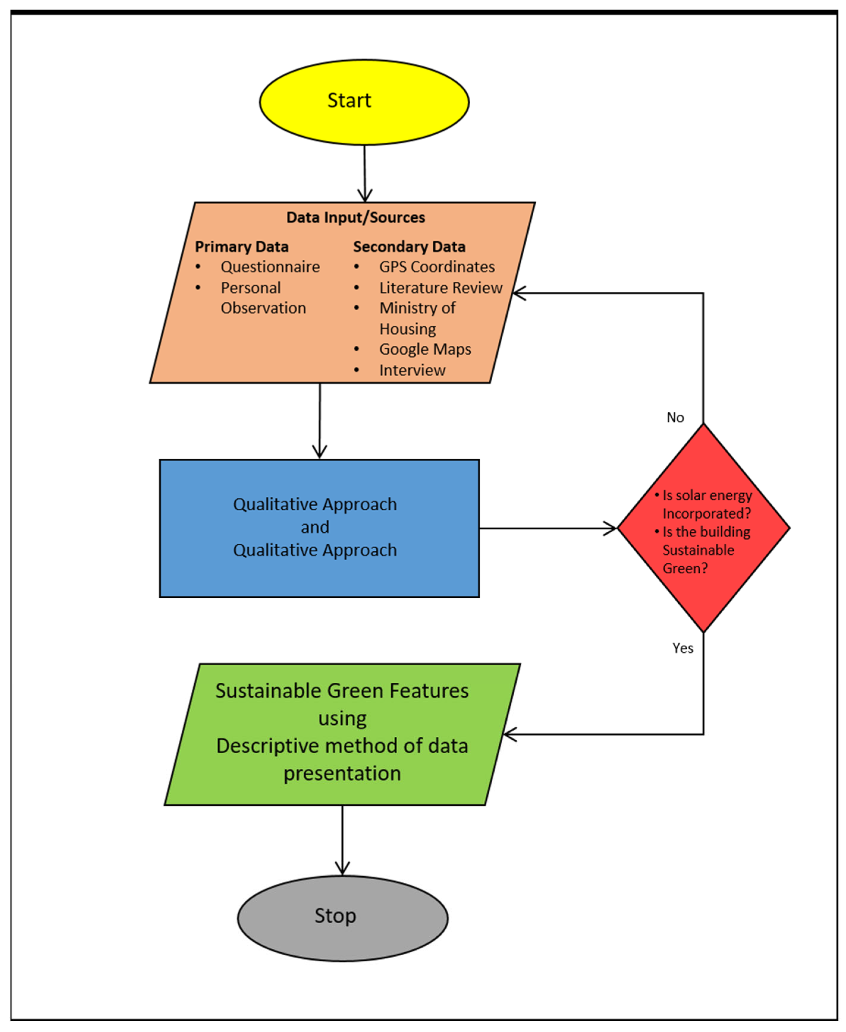 Buildings 13 02387 g001 Buildings 13 02387 g001