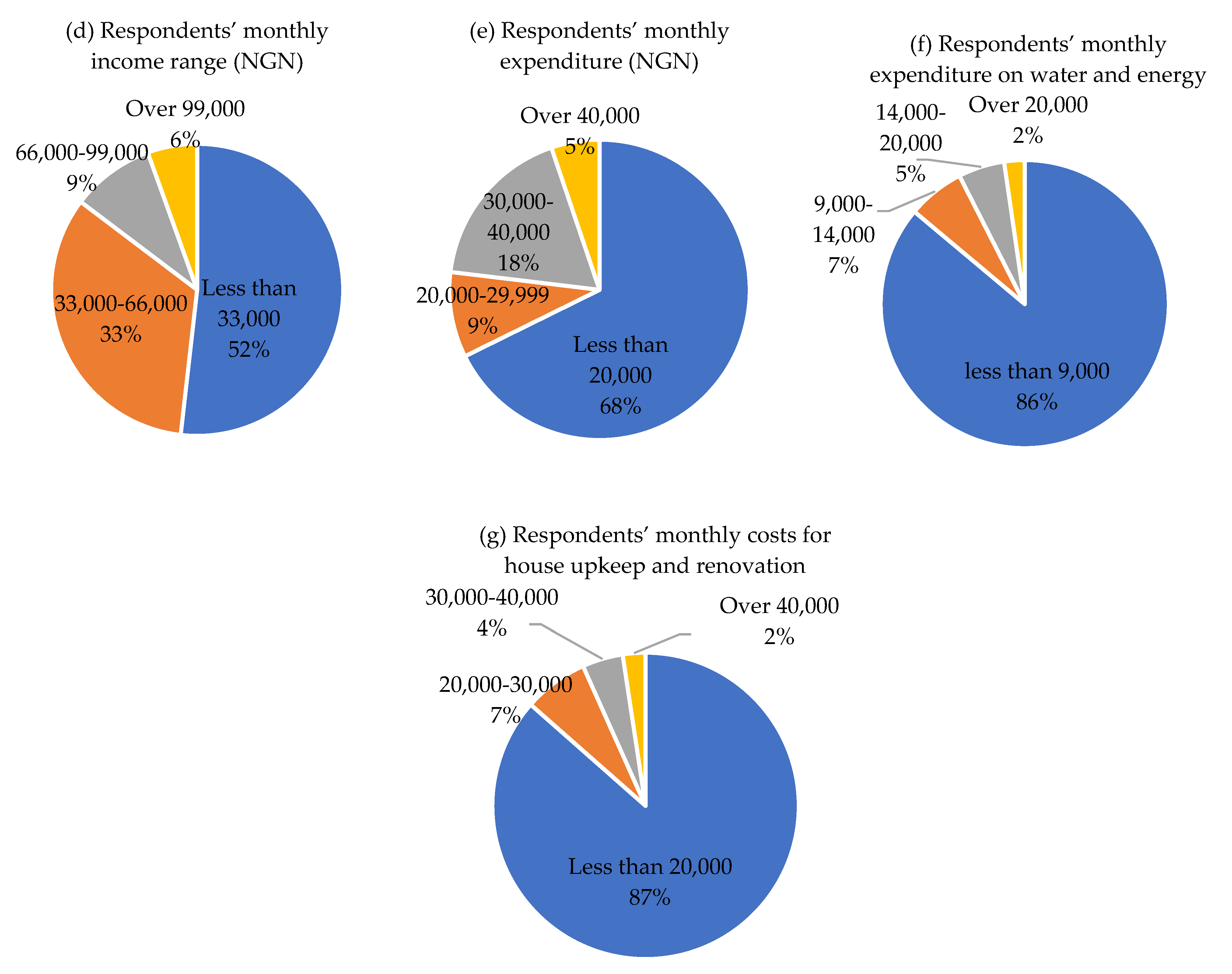 Buildings 13 02387 g007b Buildings 13 02387 g007b