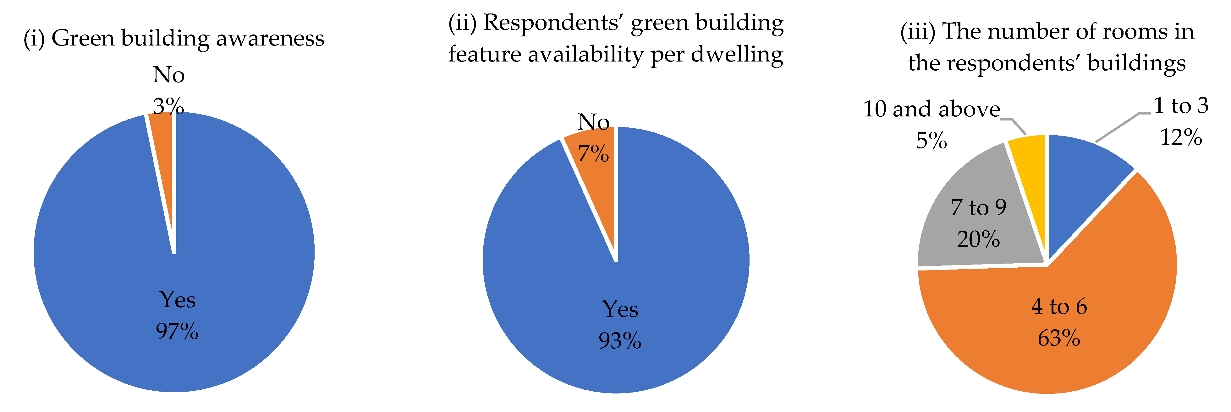 Buildings 13 02387 g008a Buildings 13 02387 g008a