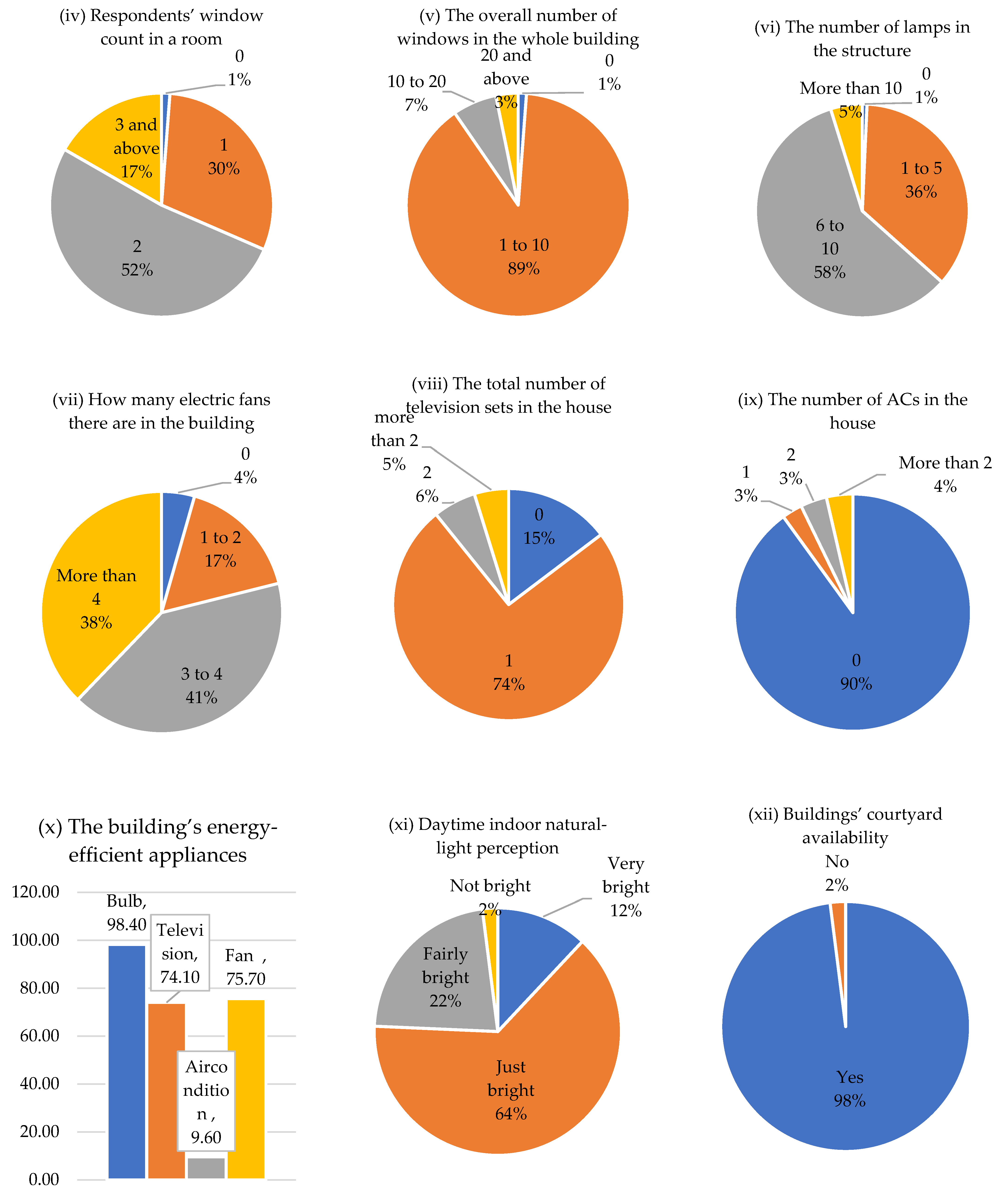 Buildings 13 02387 g008b Buildings 13 02387 g008b